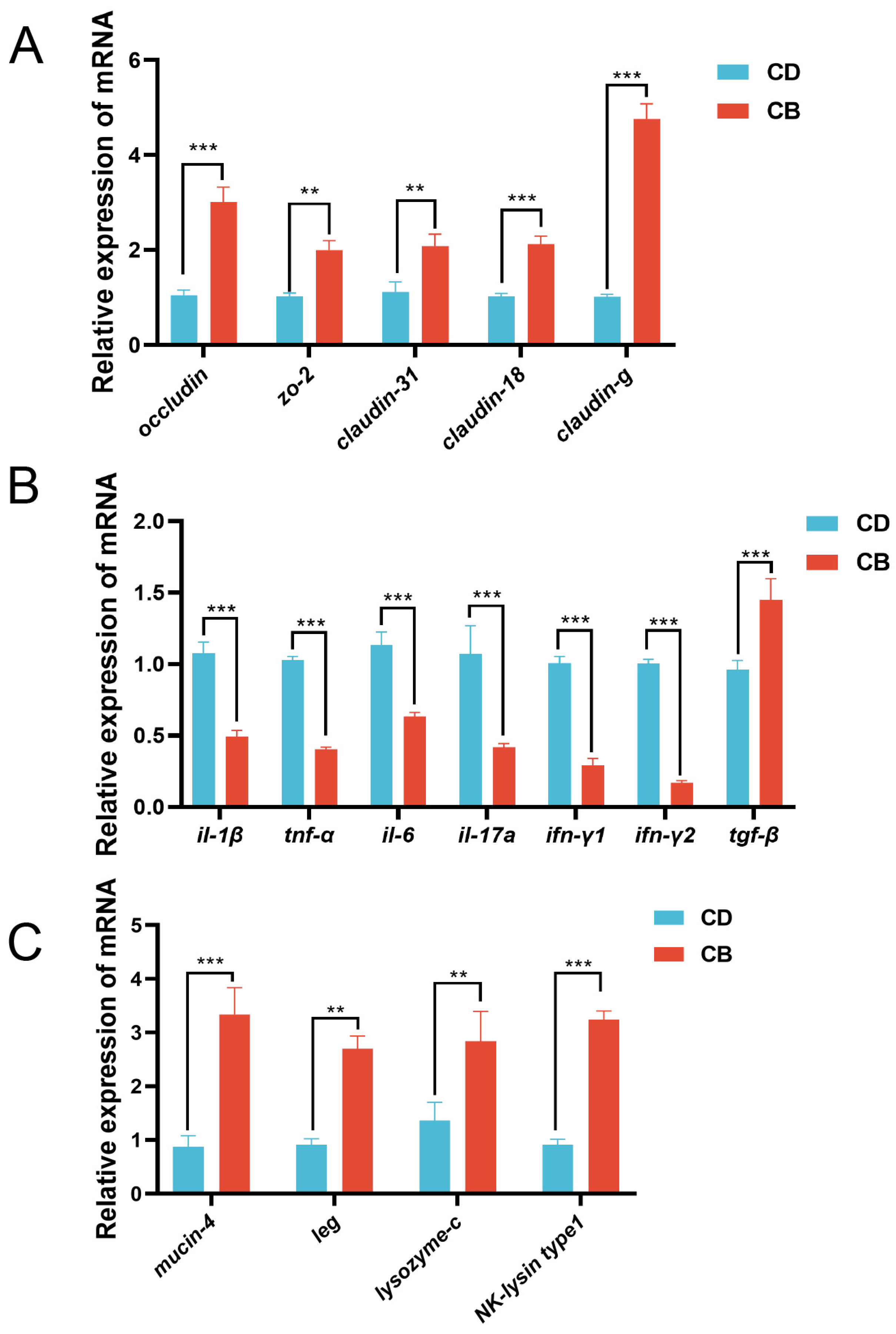 Microorganisms 13 01061 g003