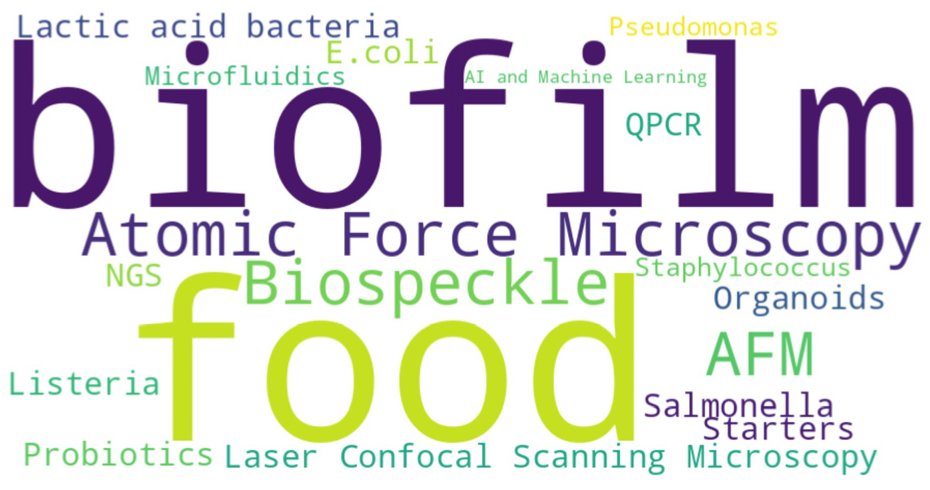 Microorganisms 13 01062 sch001