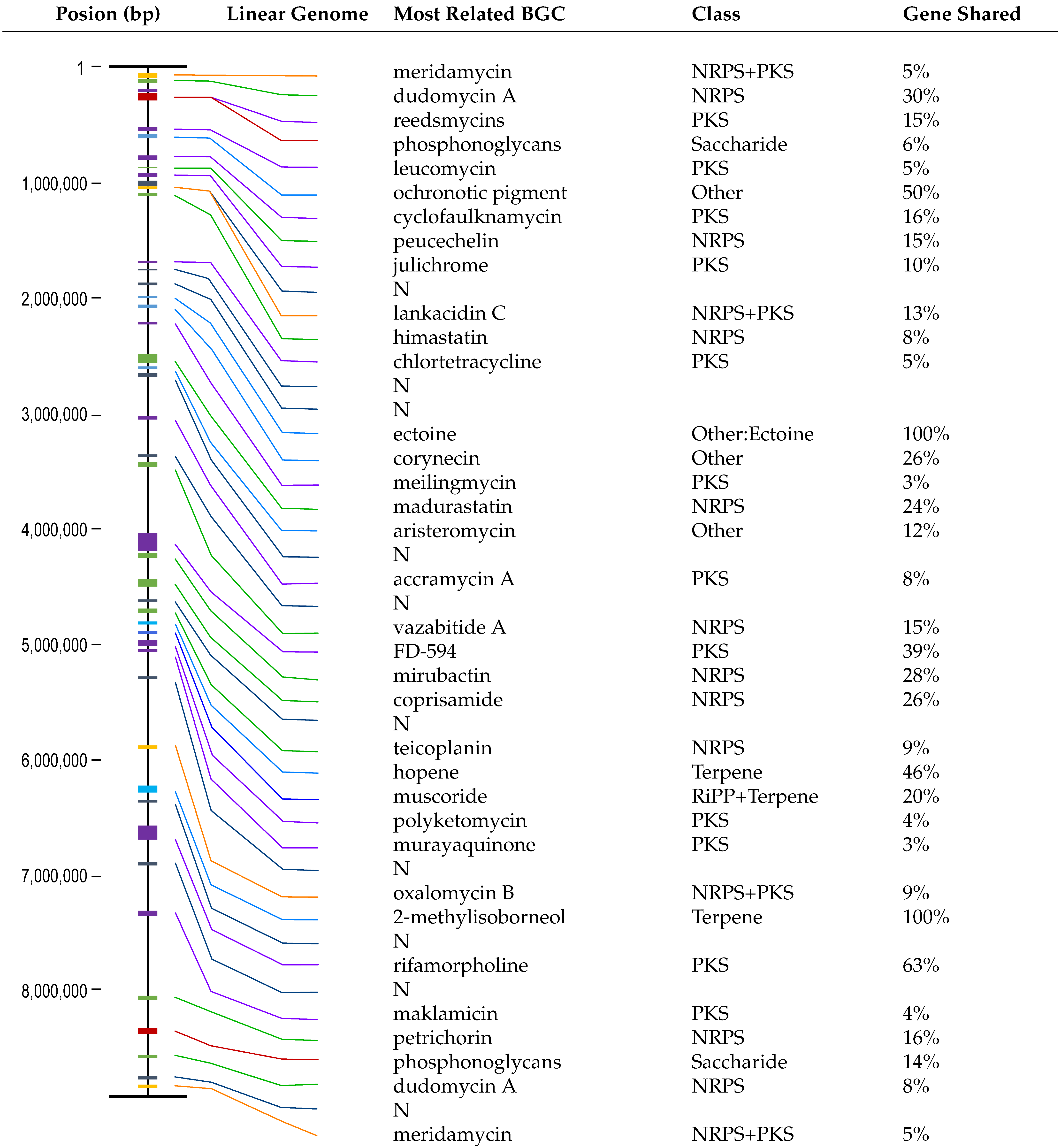 Microorganisms 13 01068 i001