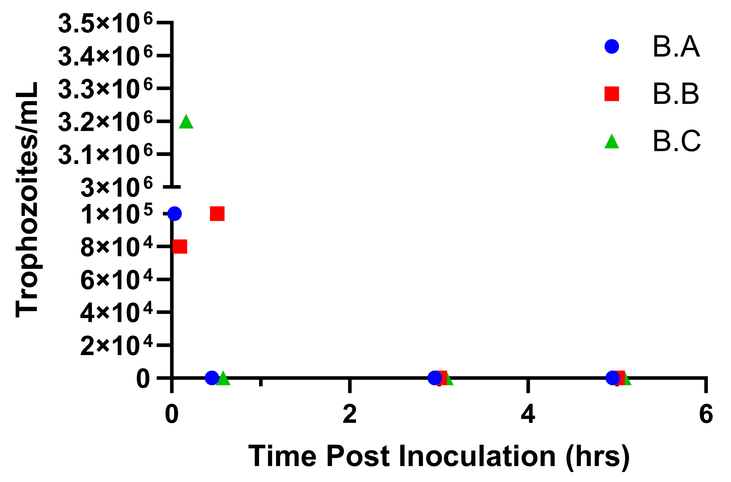 Microorganisms 13 01070 g003