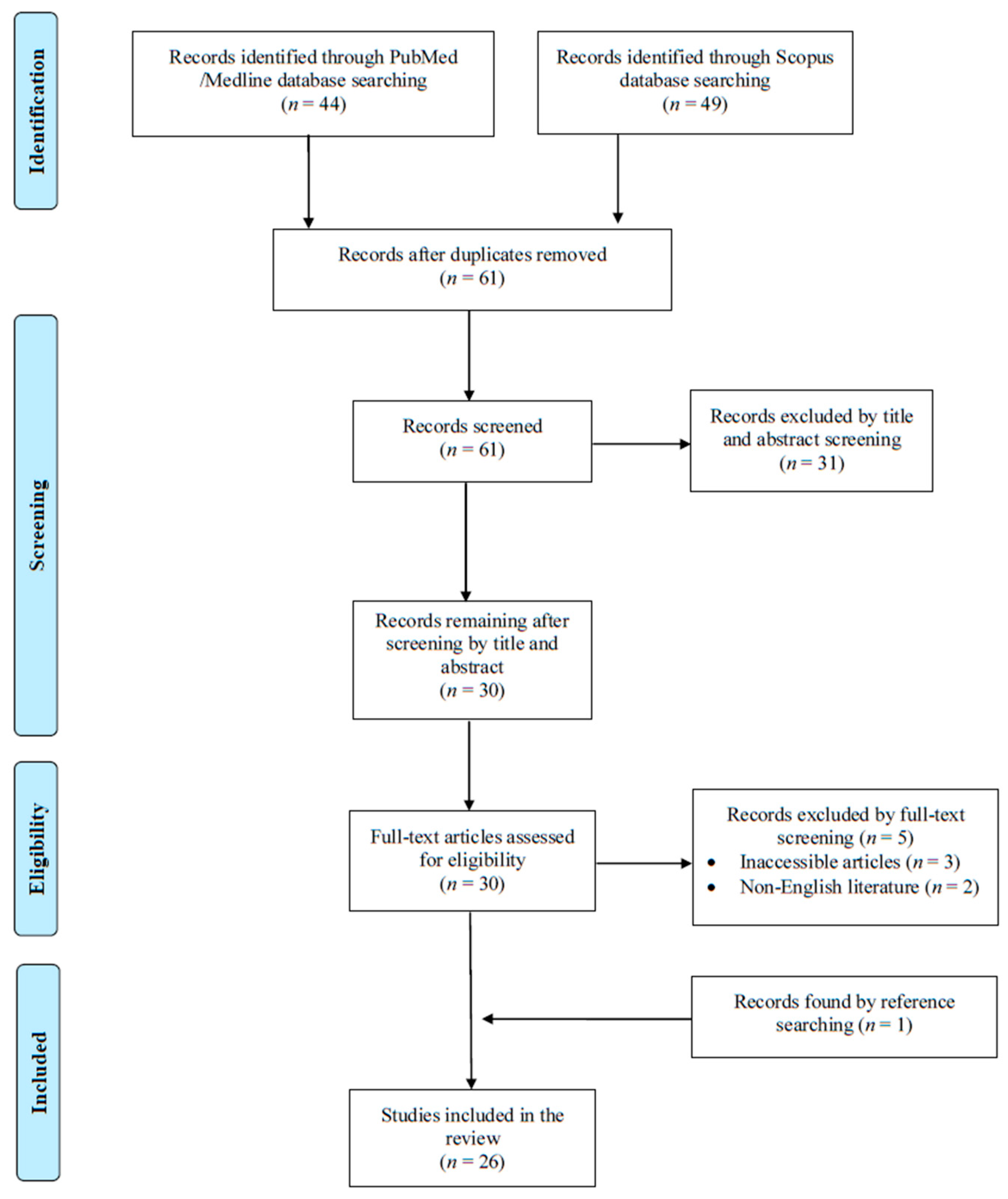 Microorganisms 13 01072 g001
