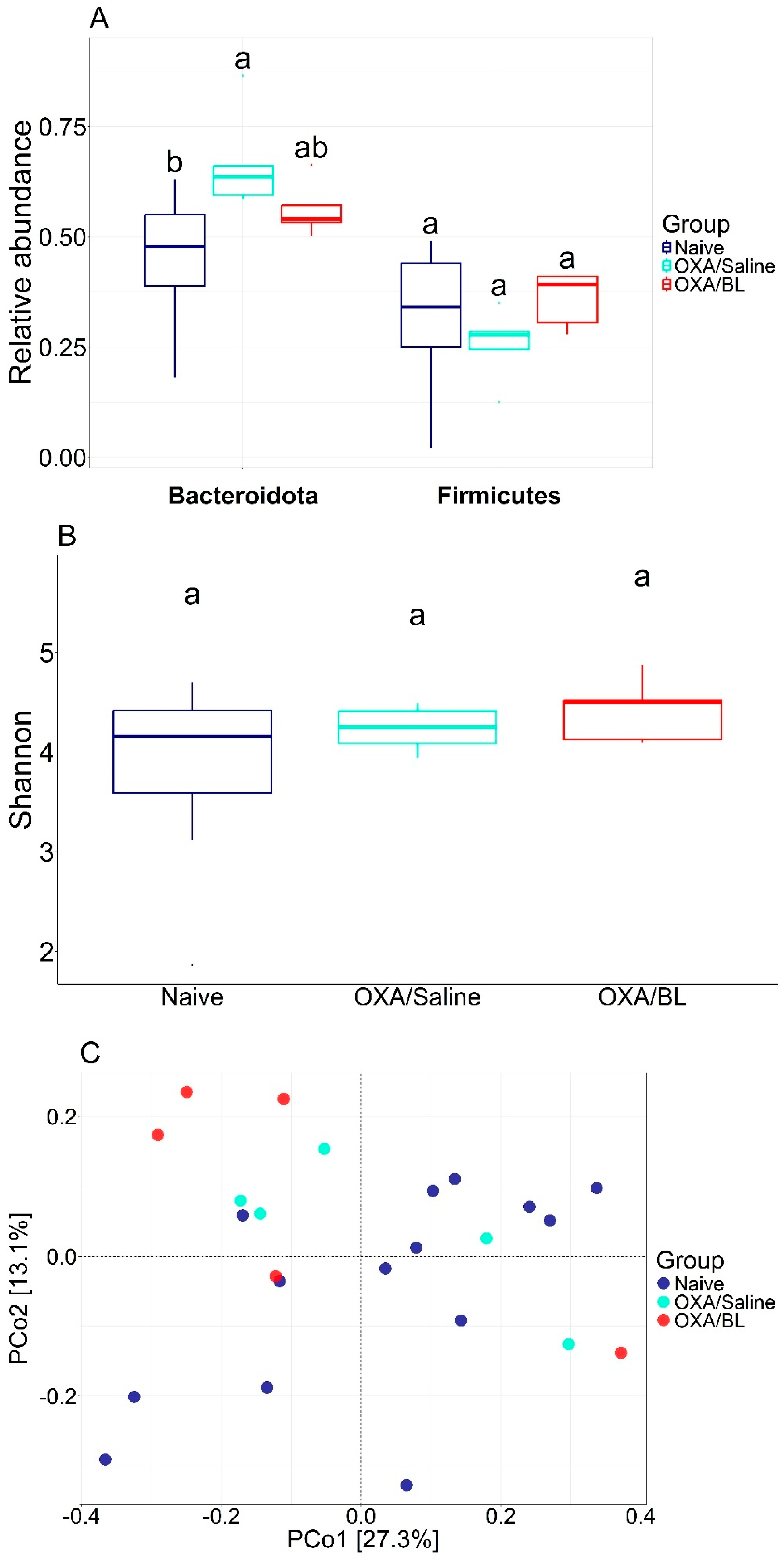 Microorganisms 13 01082 g003