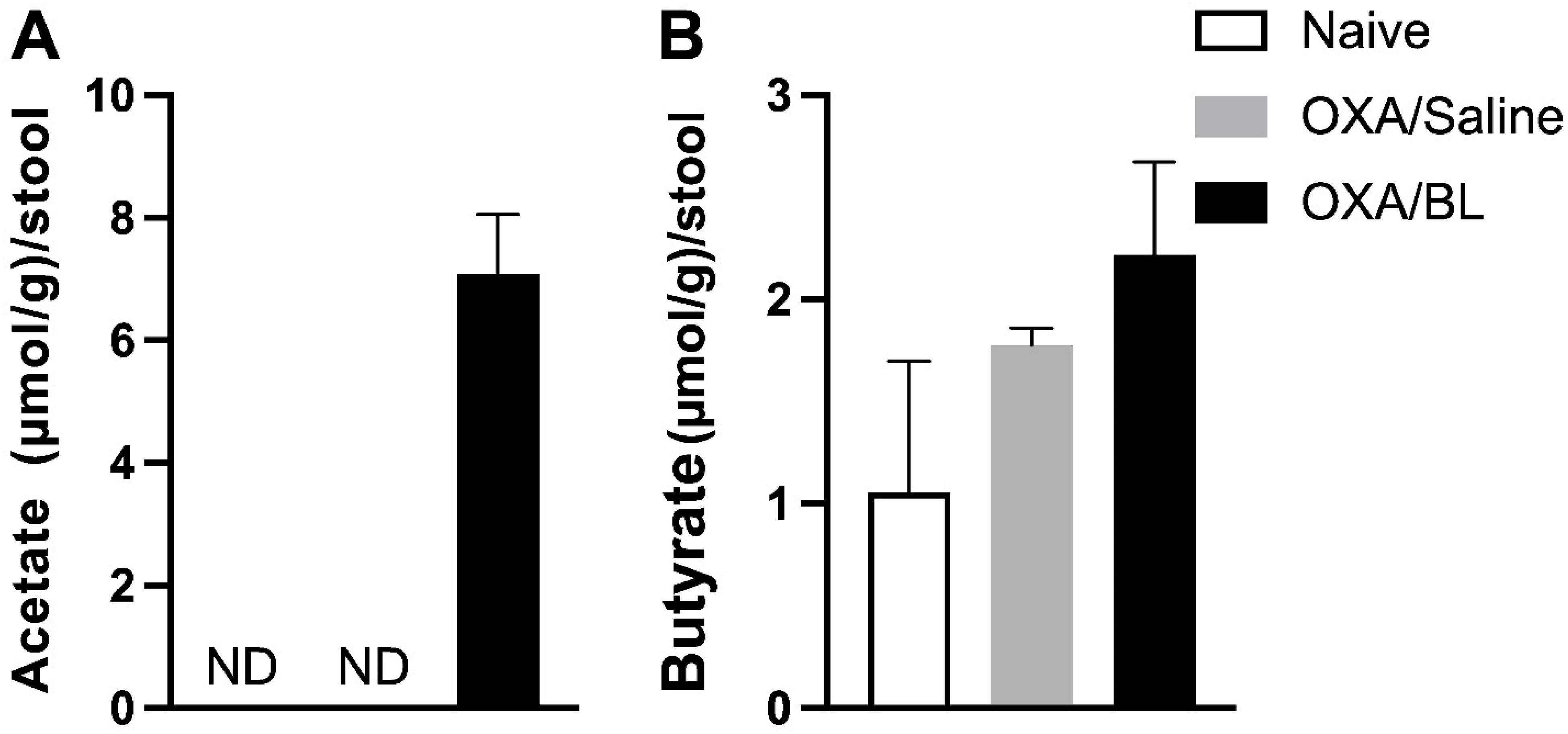 Microorganisms 13 01082 g004