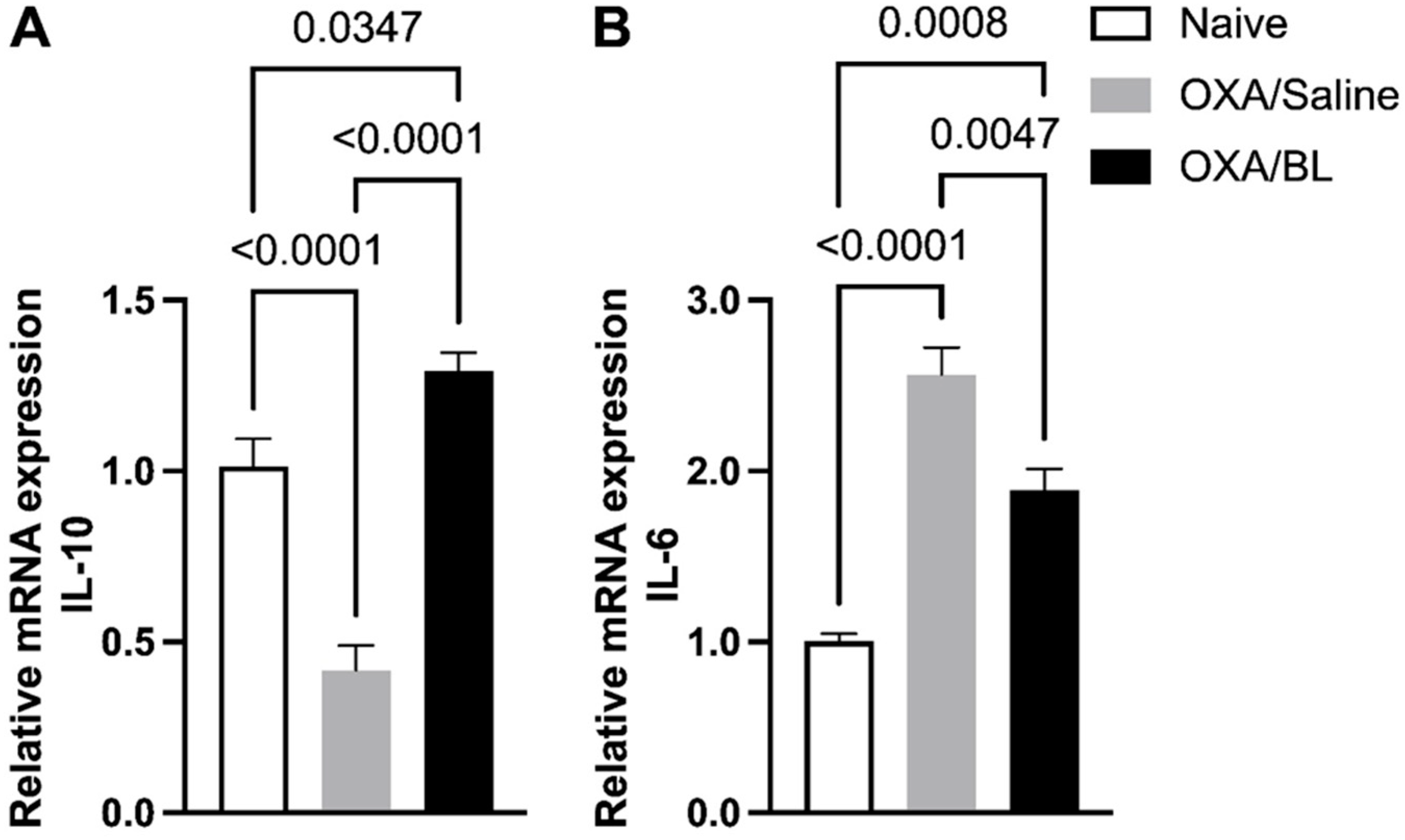 Microorganisms 13 01082 g006