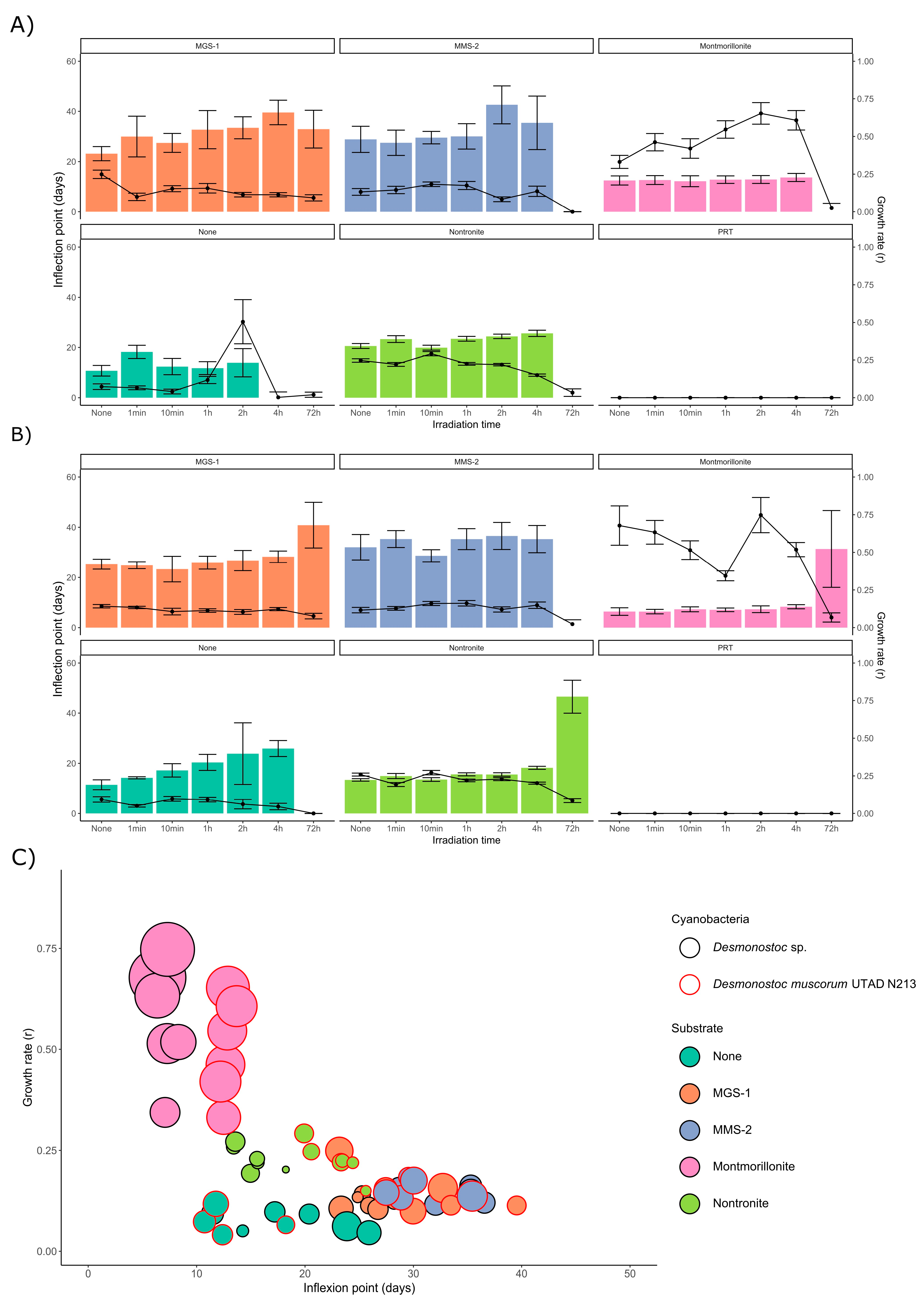Microorganisms 13 01083 g005