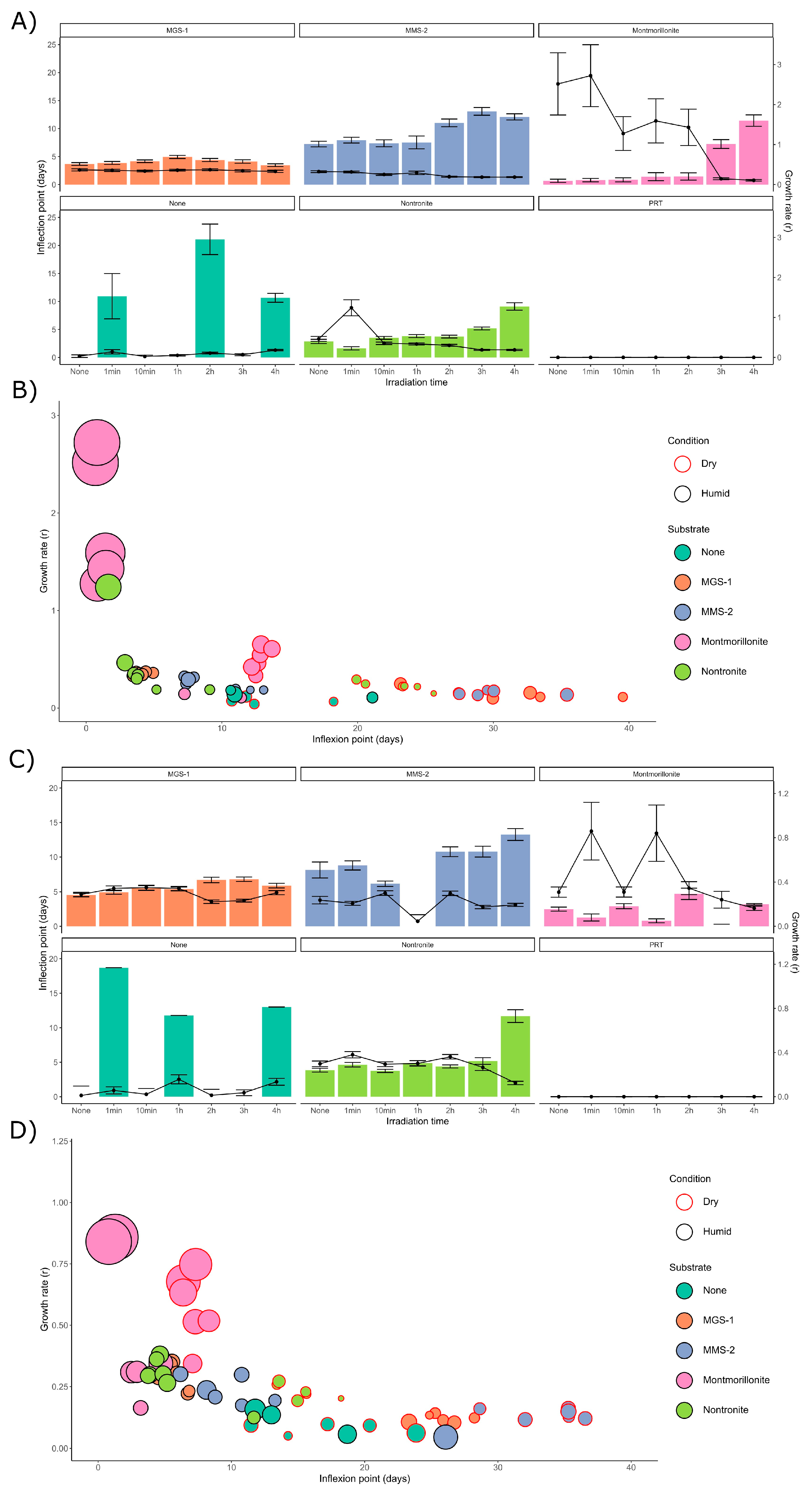 Microorganisms 13 01083 g007