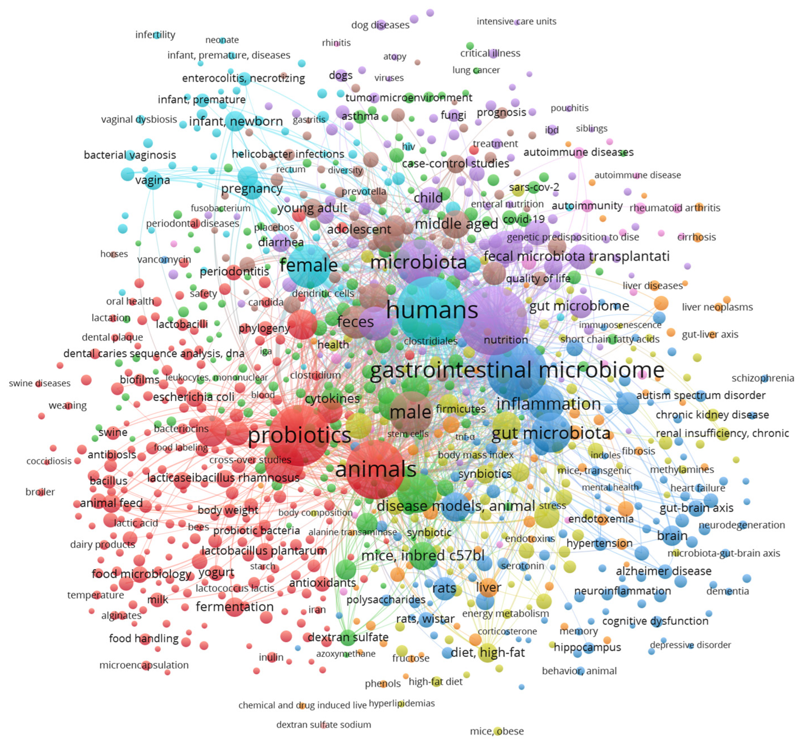 Microorganisms 13 01084 g001