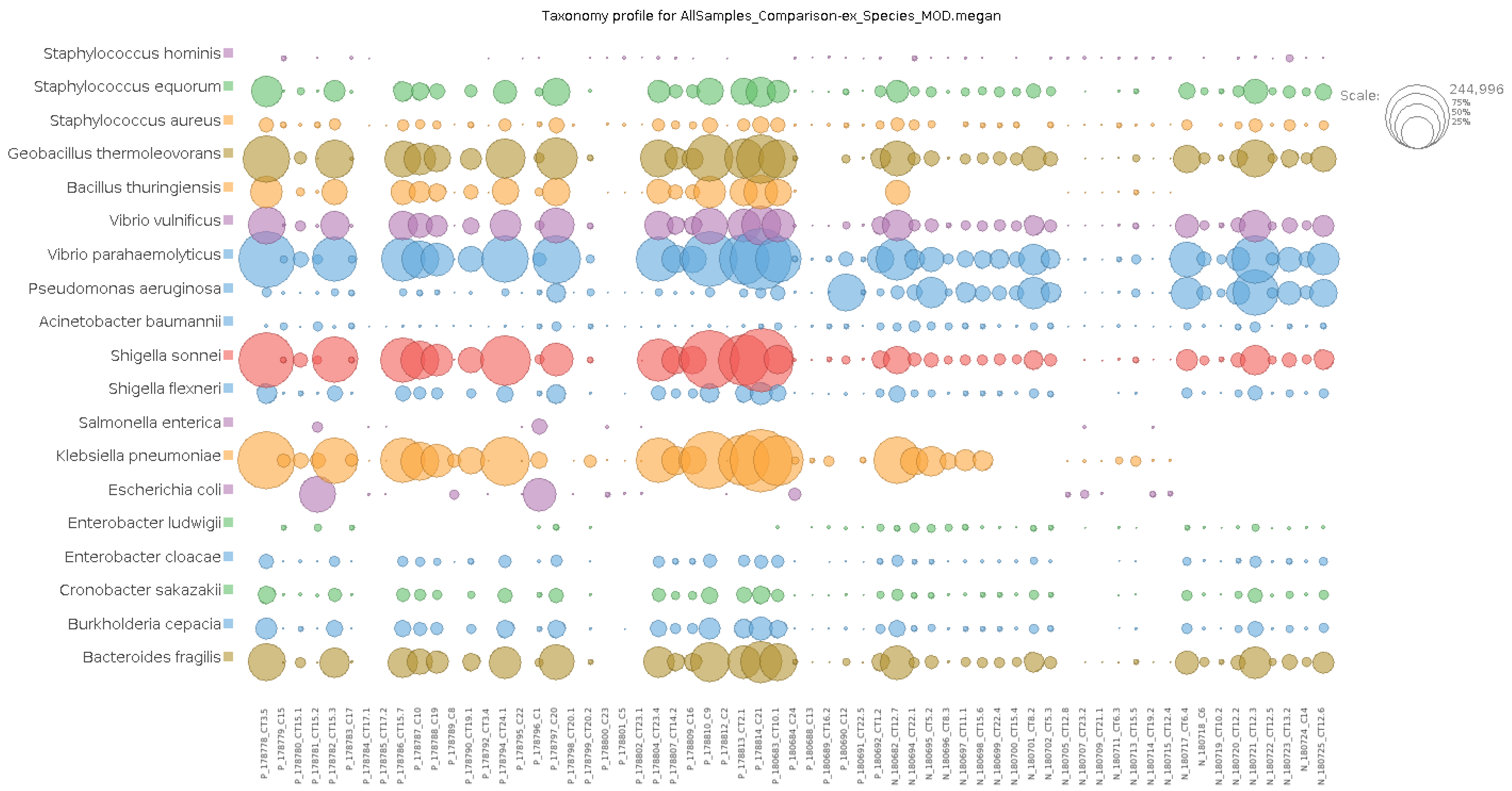 Microorganisms 13 01088 g003