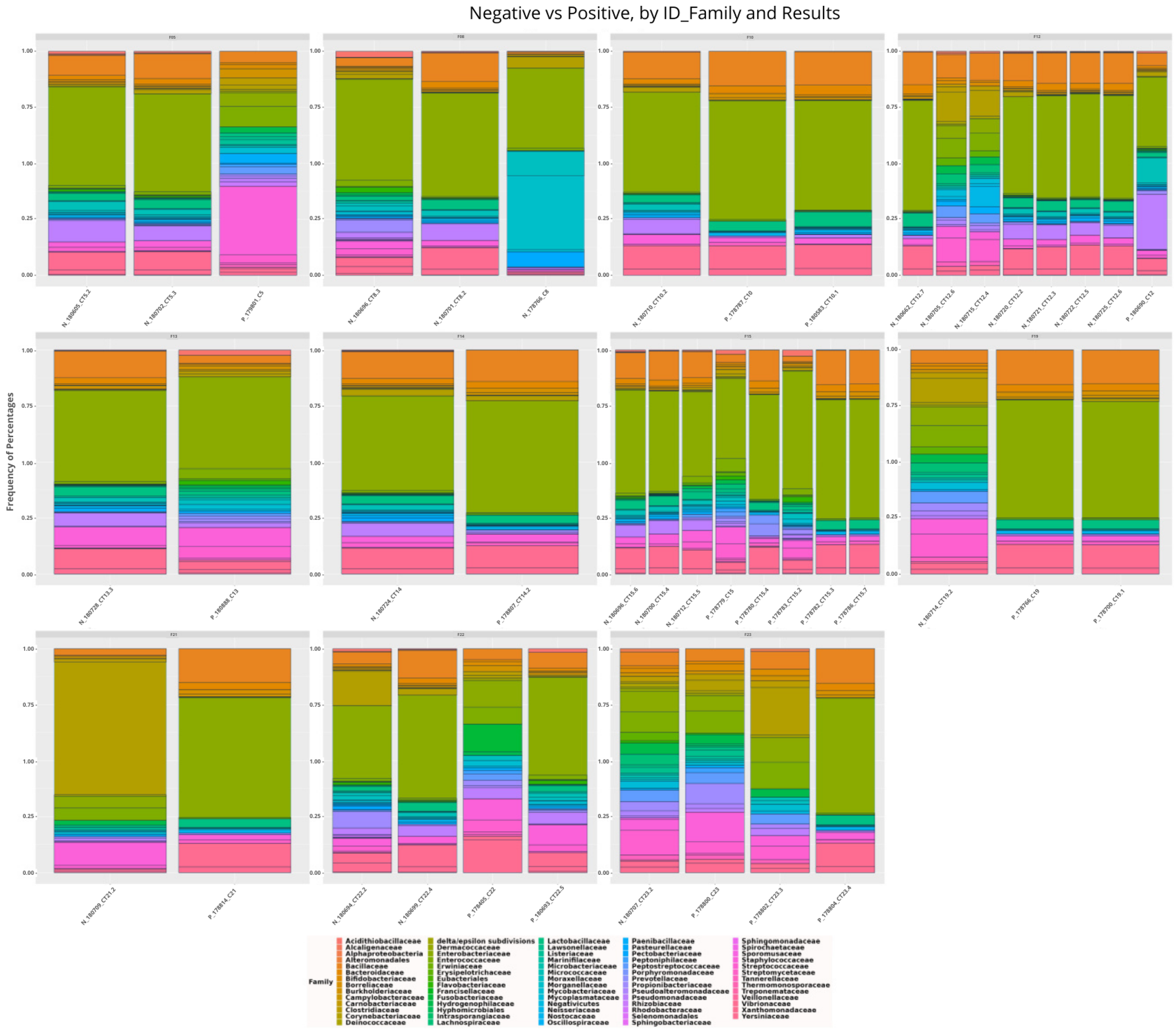 Microorganisms 13 01088 g005