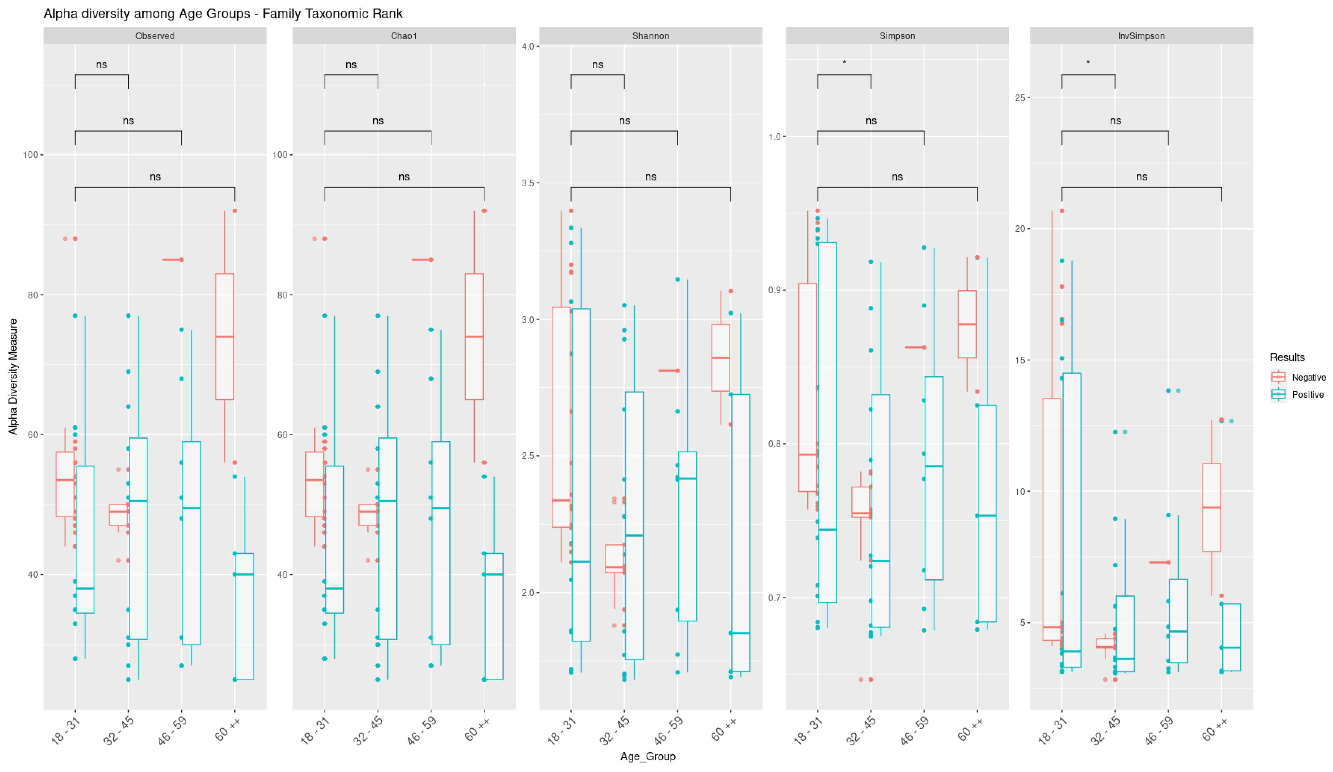 Microorganisms 13 01088 g006