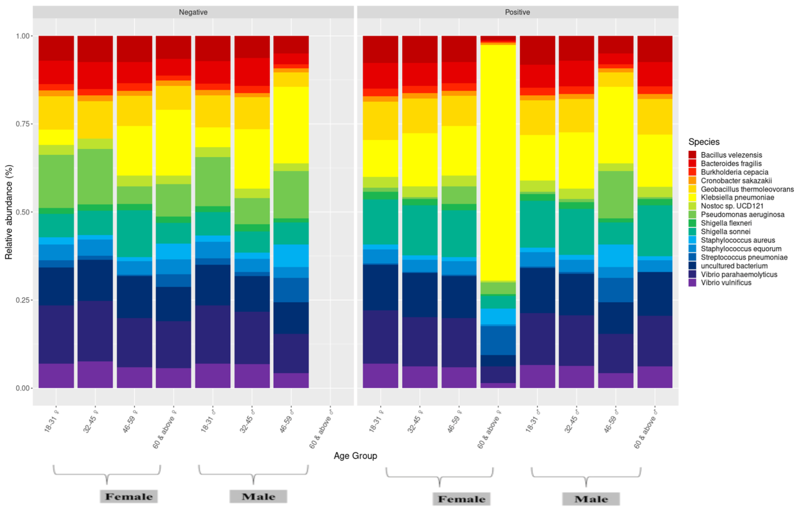 Microorganisms 13 01088 g008