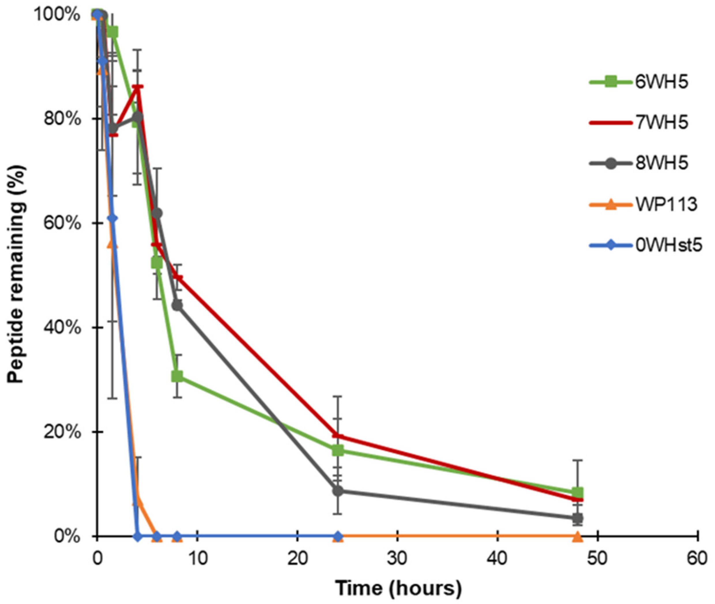 Microorganisms 13 01091 g006