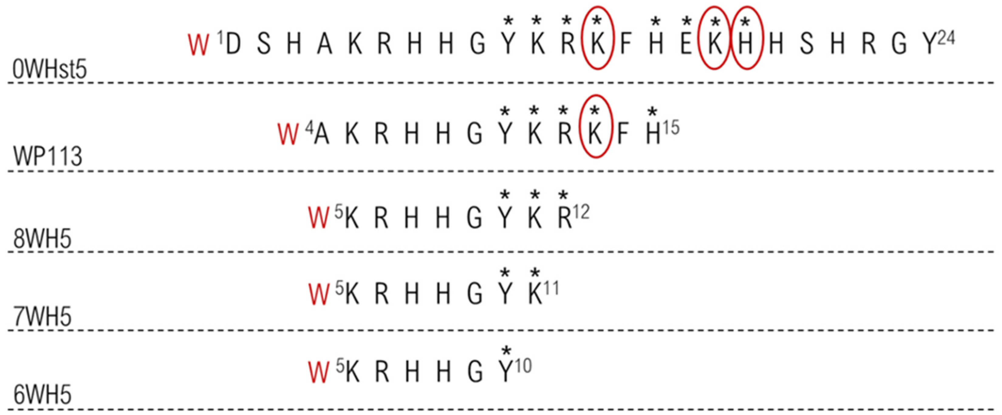 Microorganisms 13 01091 g007