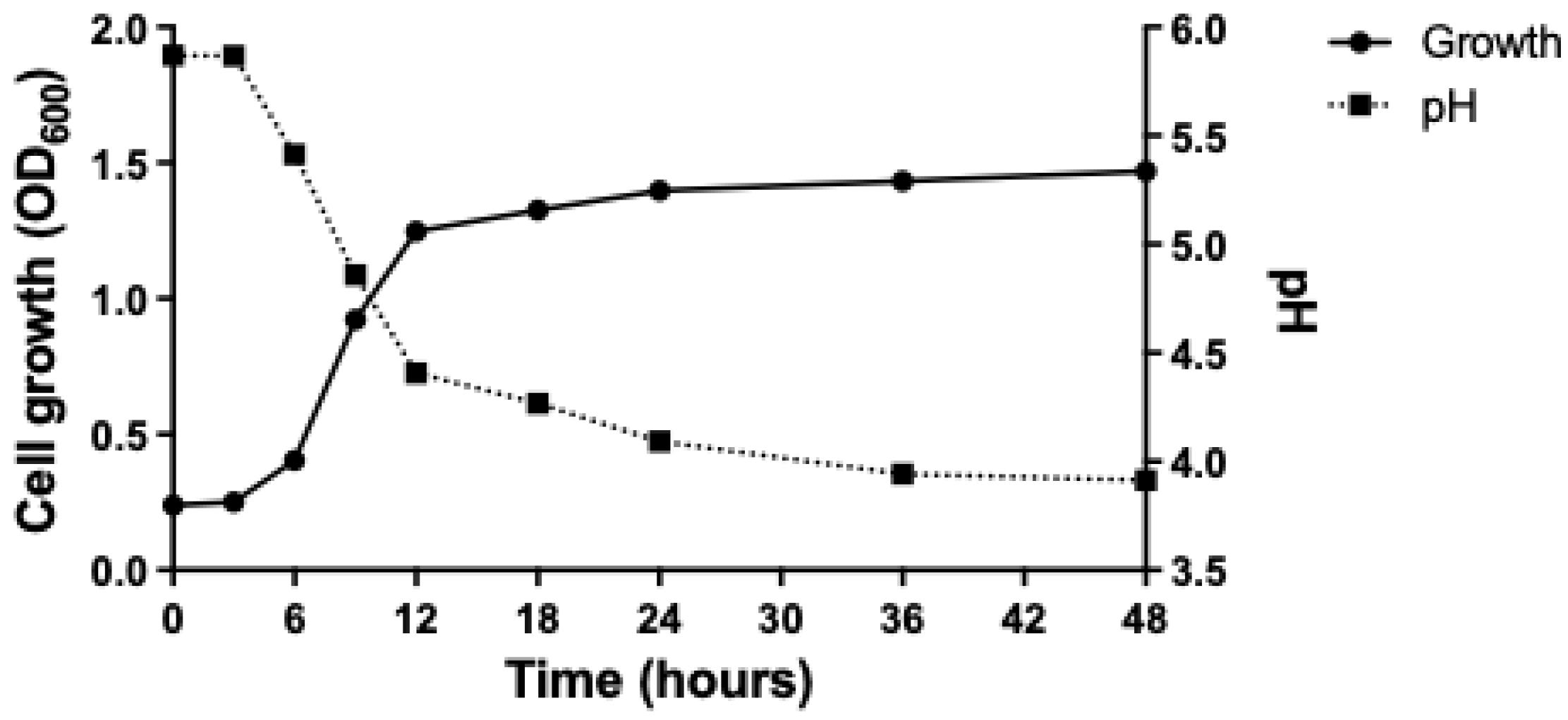 Microorganisms 13 01093 g001