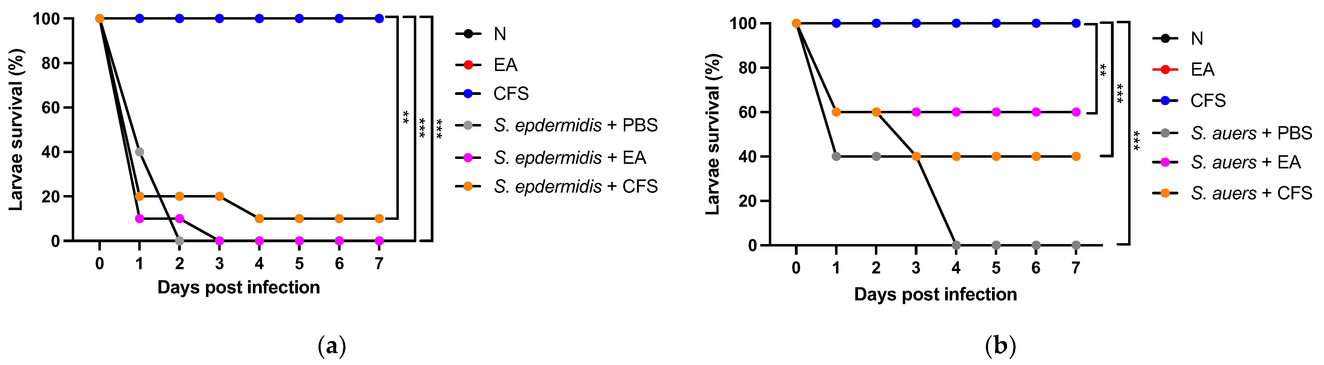 Microorganisms 13 01093 g007