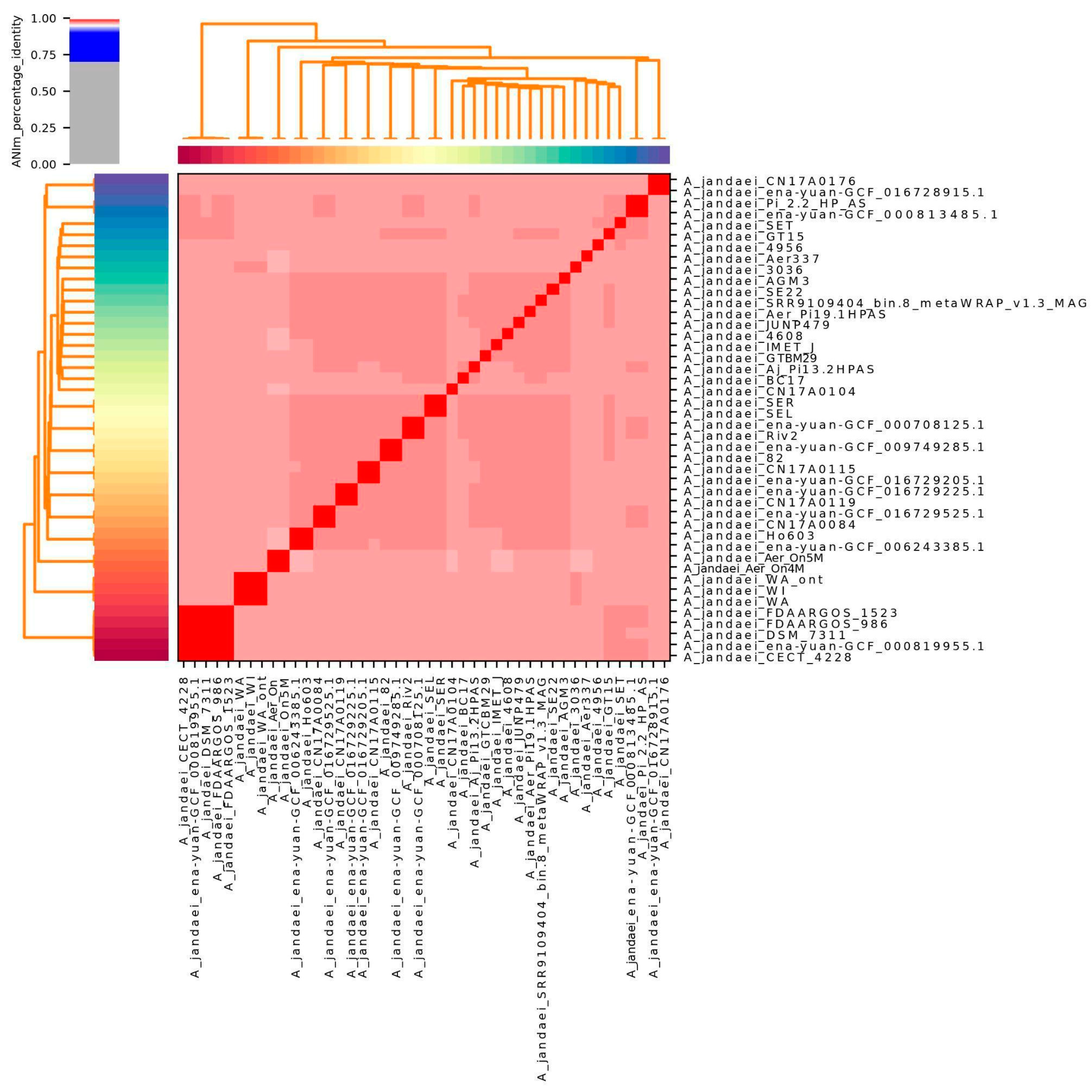 Microorganisms 13 01094 g001