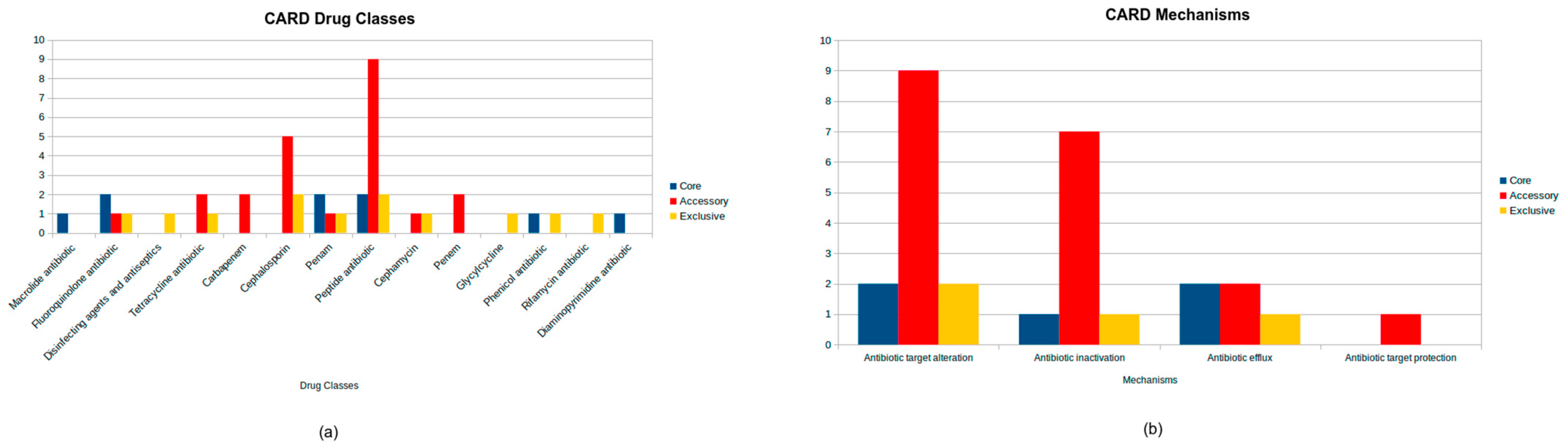 Microorganisms 13 01094 g003