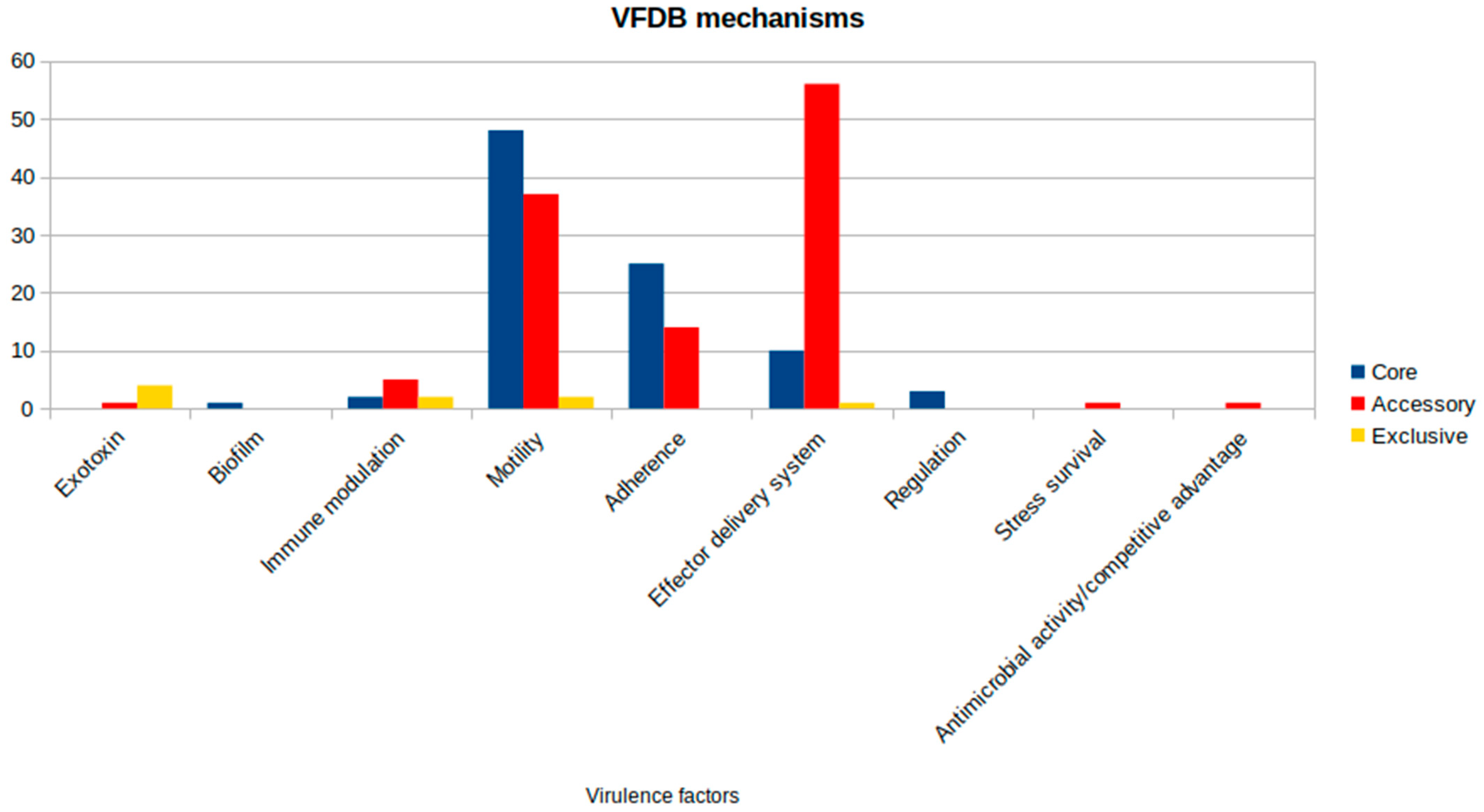 Microorganisms 13 01094 g005