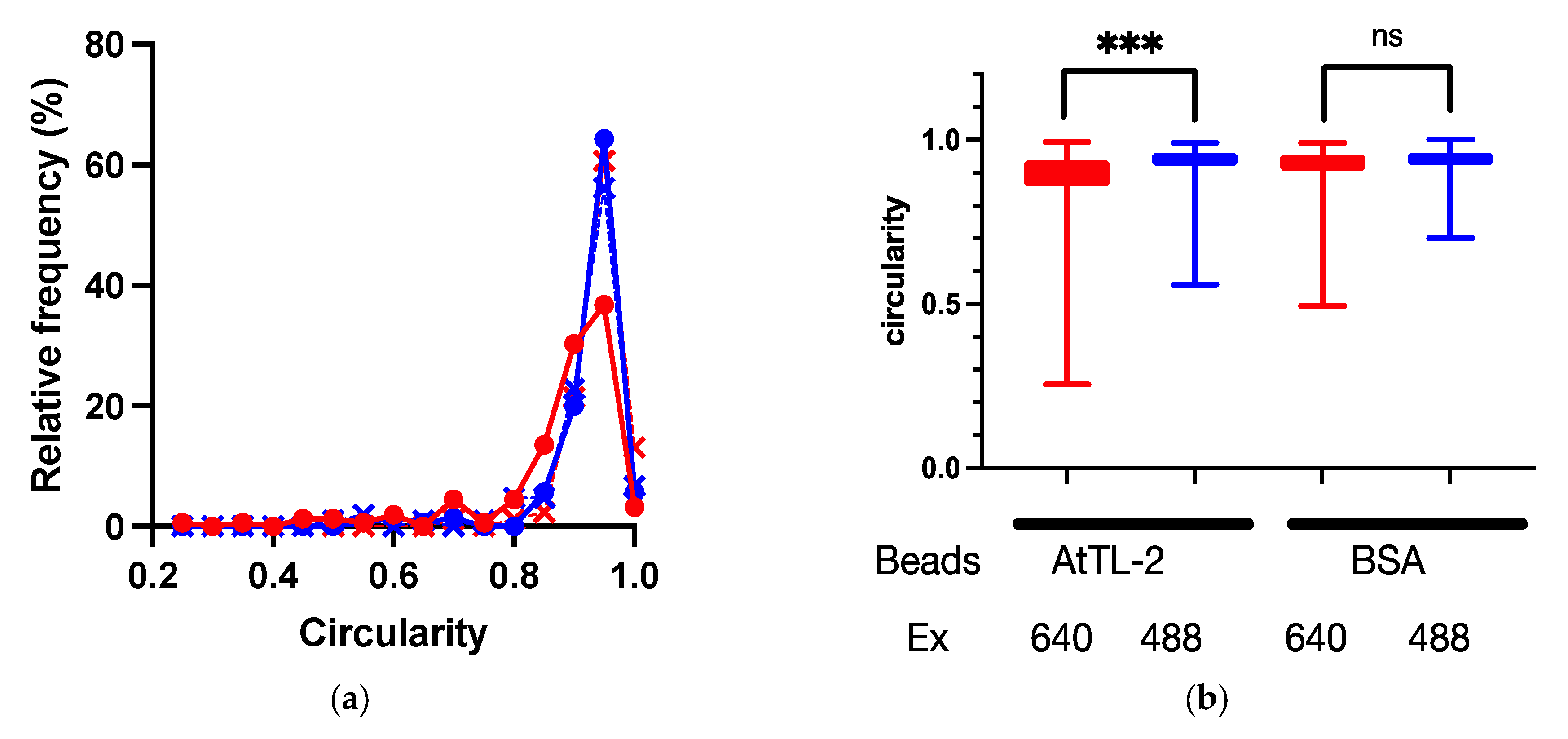 Microorganisms 13 01095 g004