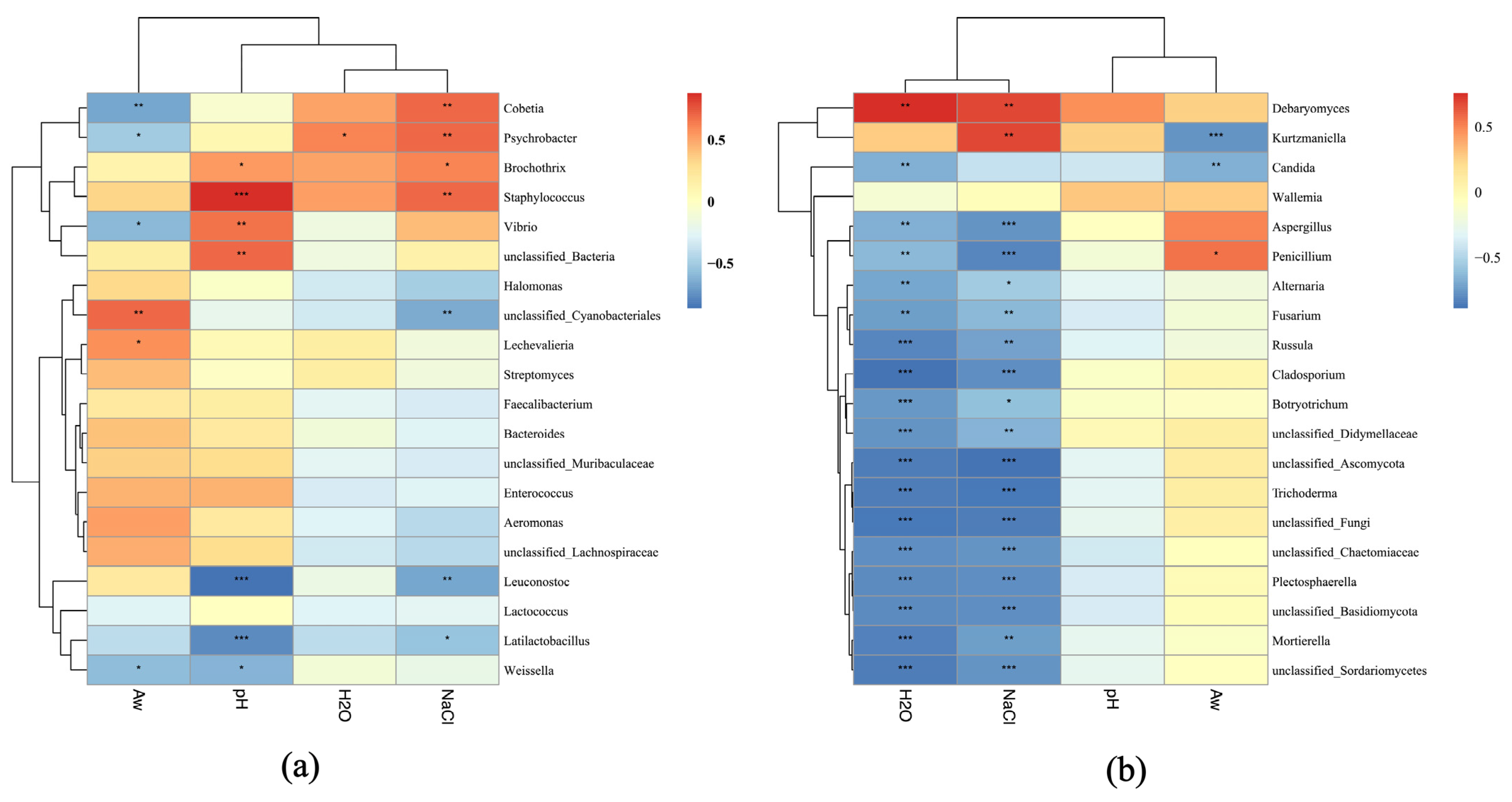 Microorganisms 13 01096 g005