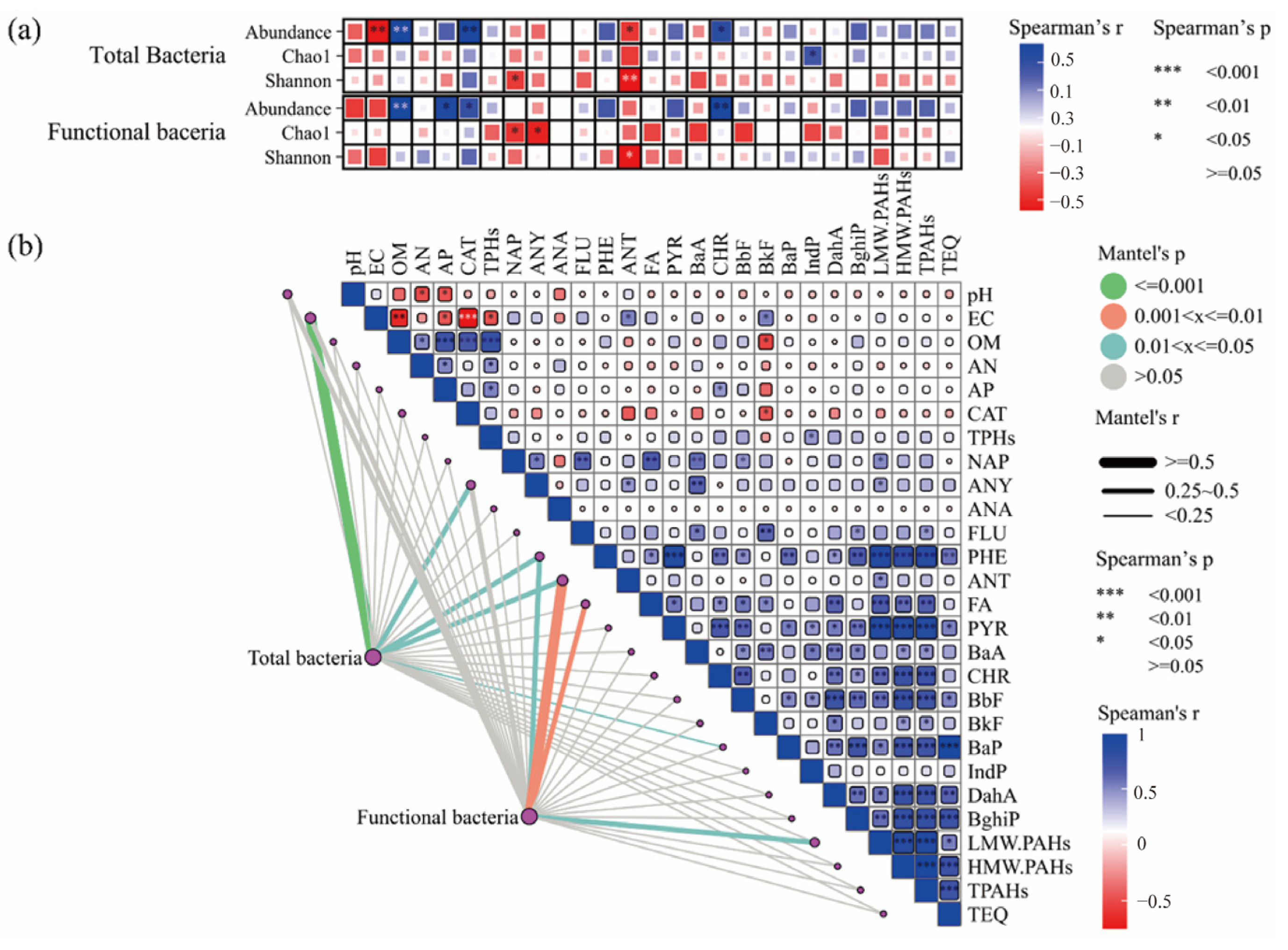 Microorganisms 13 01098 g004