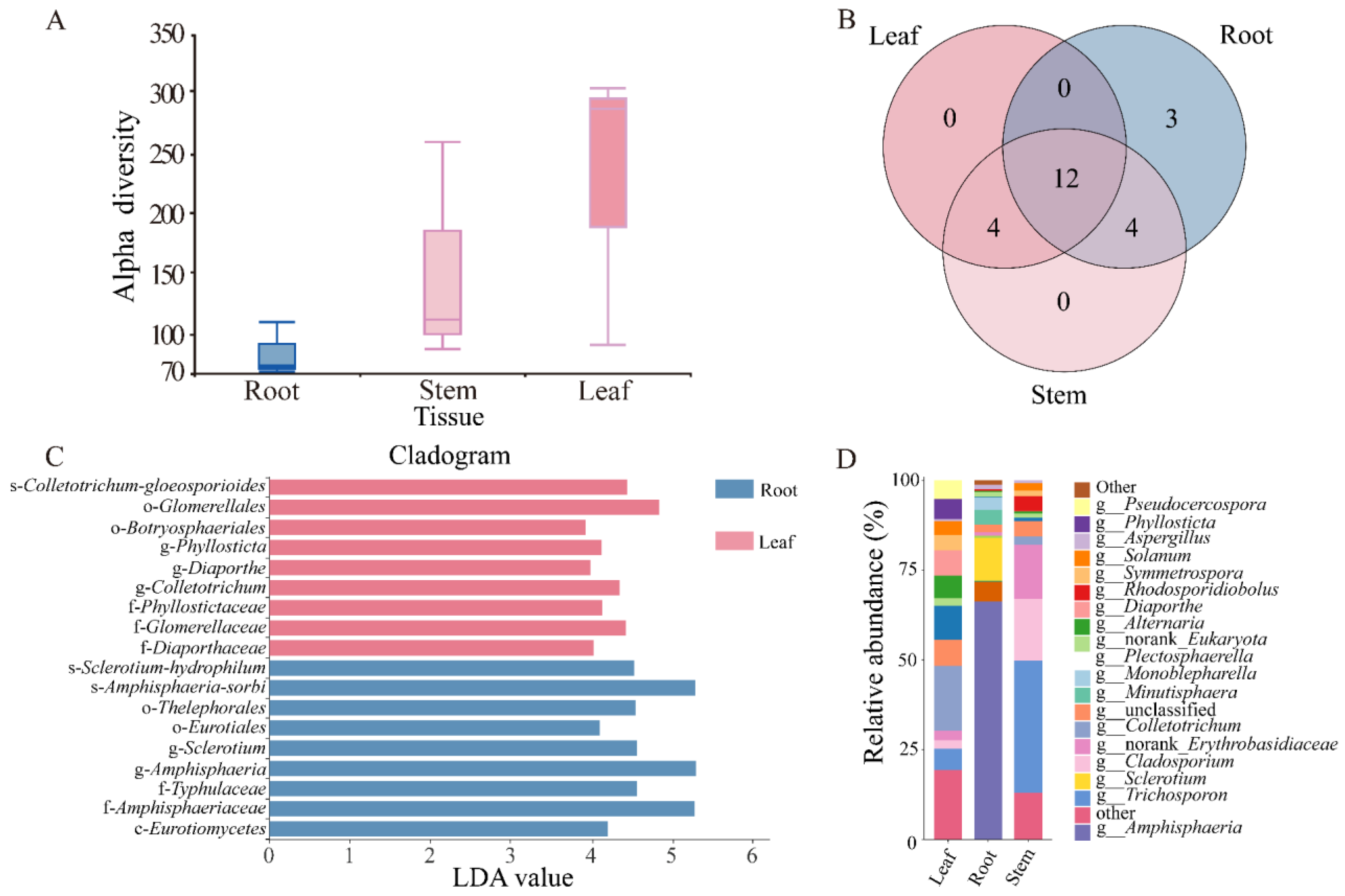 Microorganisms 13 01103 g002