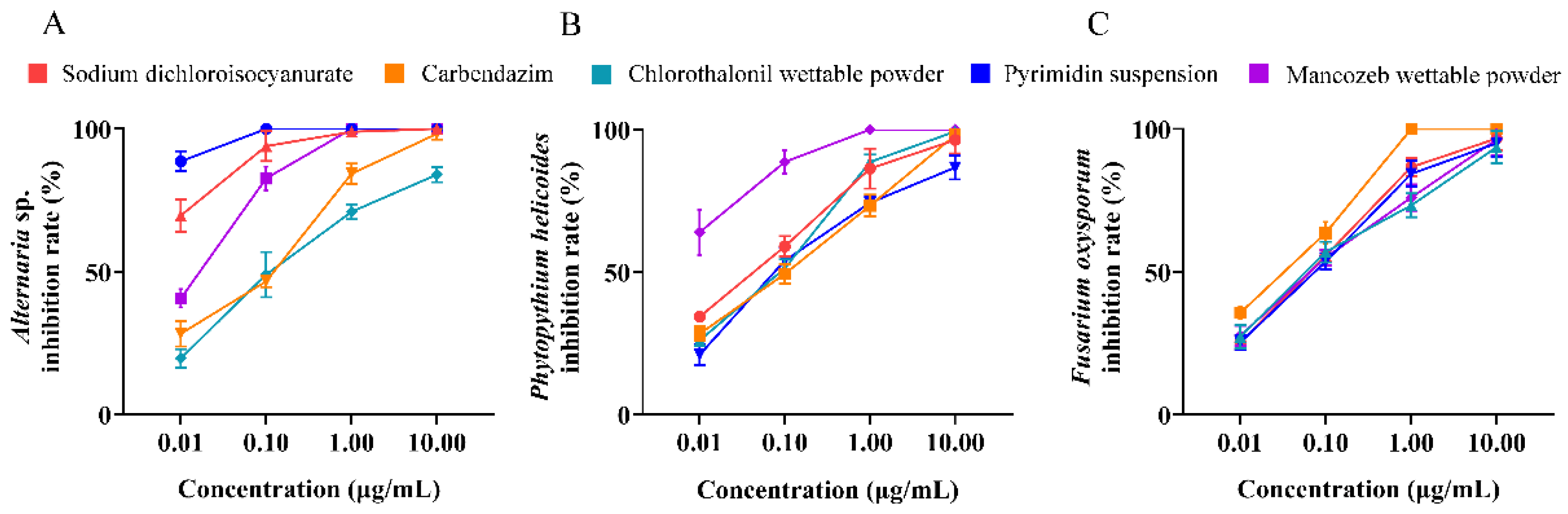 Microorganisms 13 01103 g004