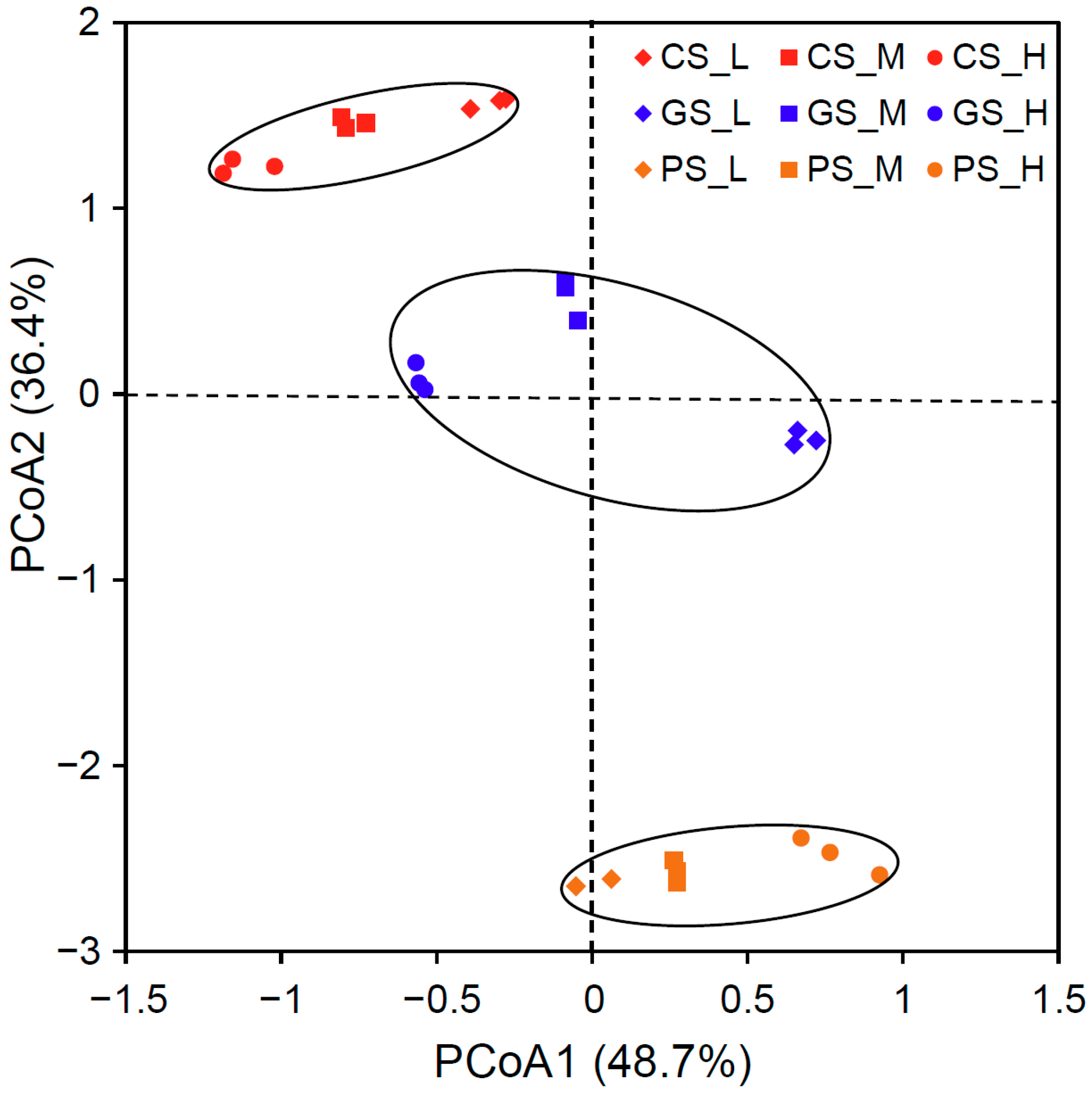 Microorganisms 13 01104 g002