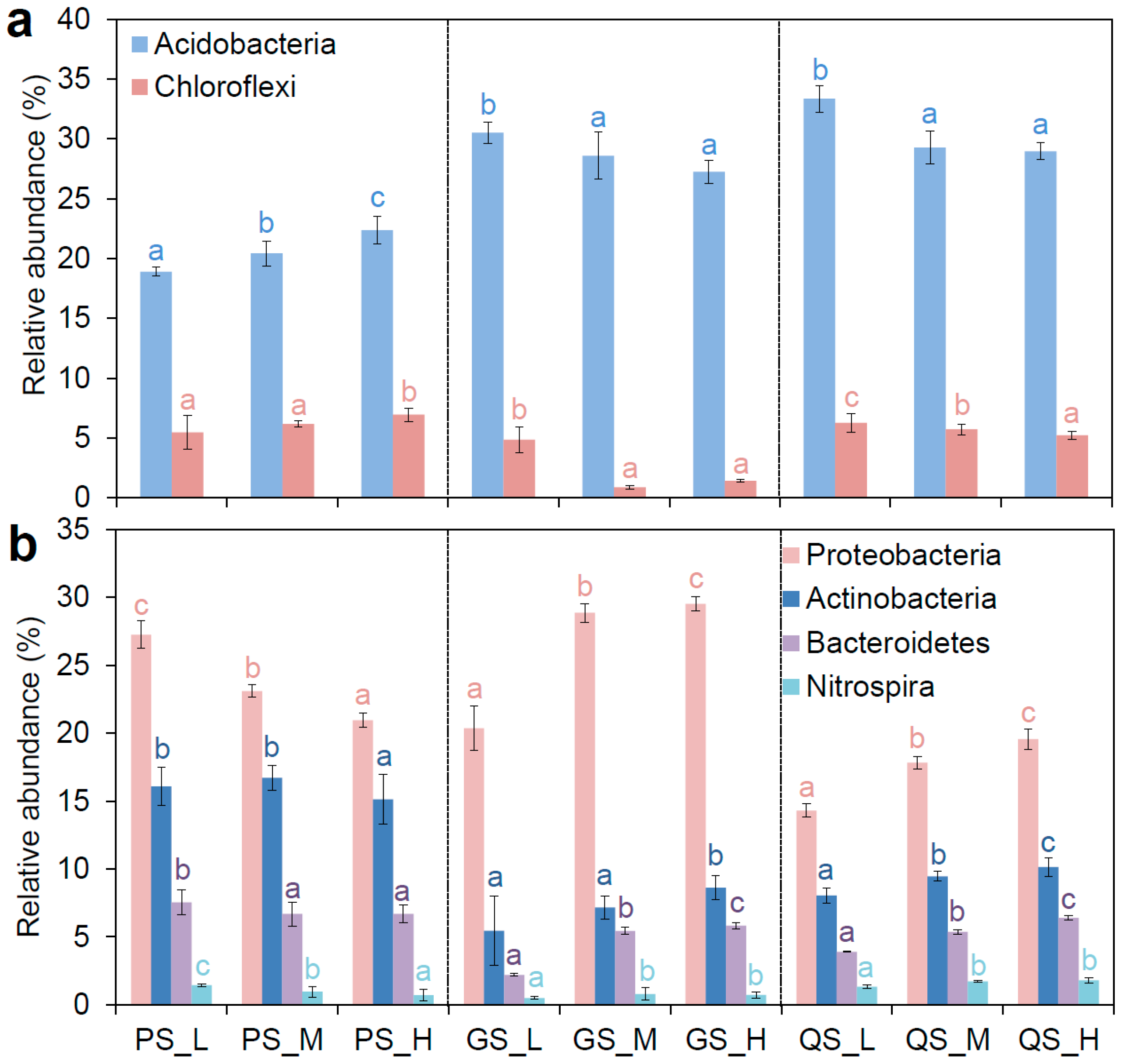Microorganisms 13 01104 g003