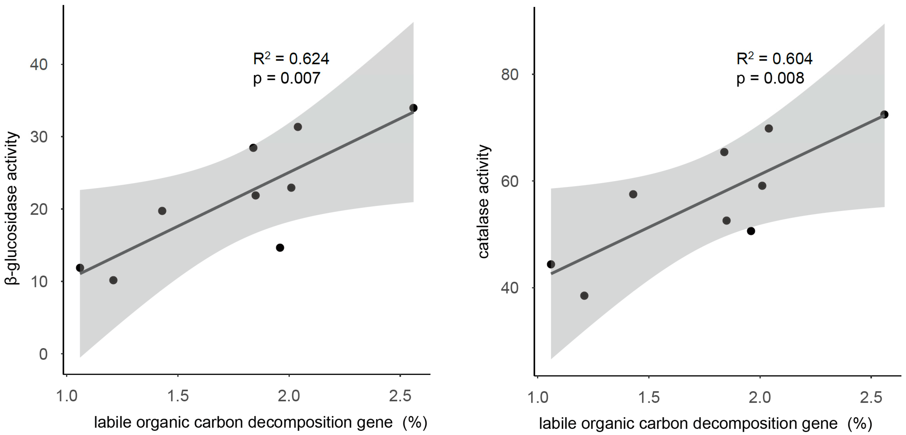 Microorganisms 13 01104 g005