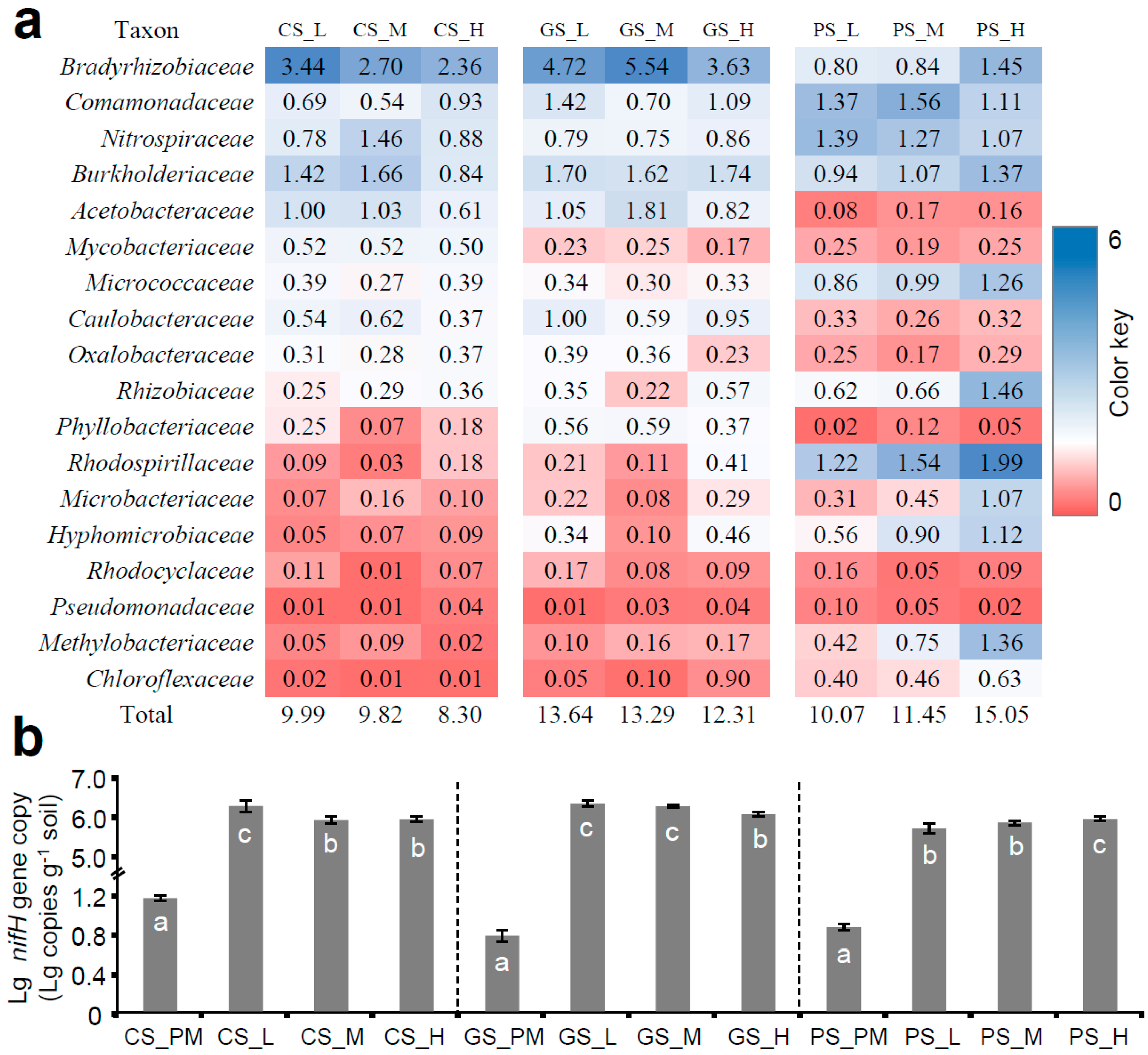Microorganisms 13 01104 g006