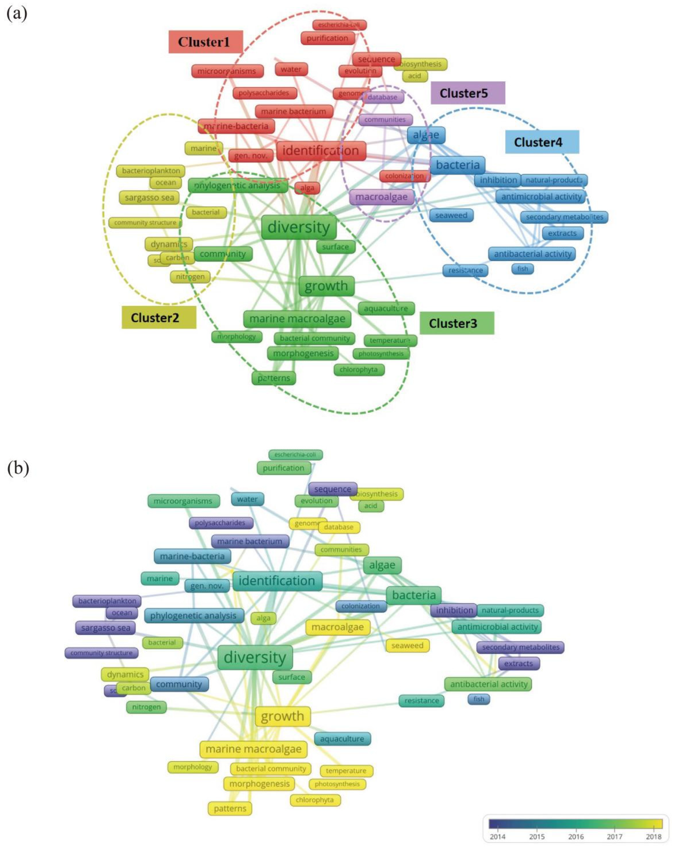 Microorganisms 13 01110 g006