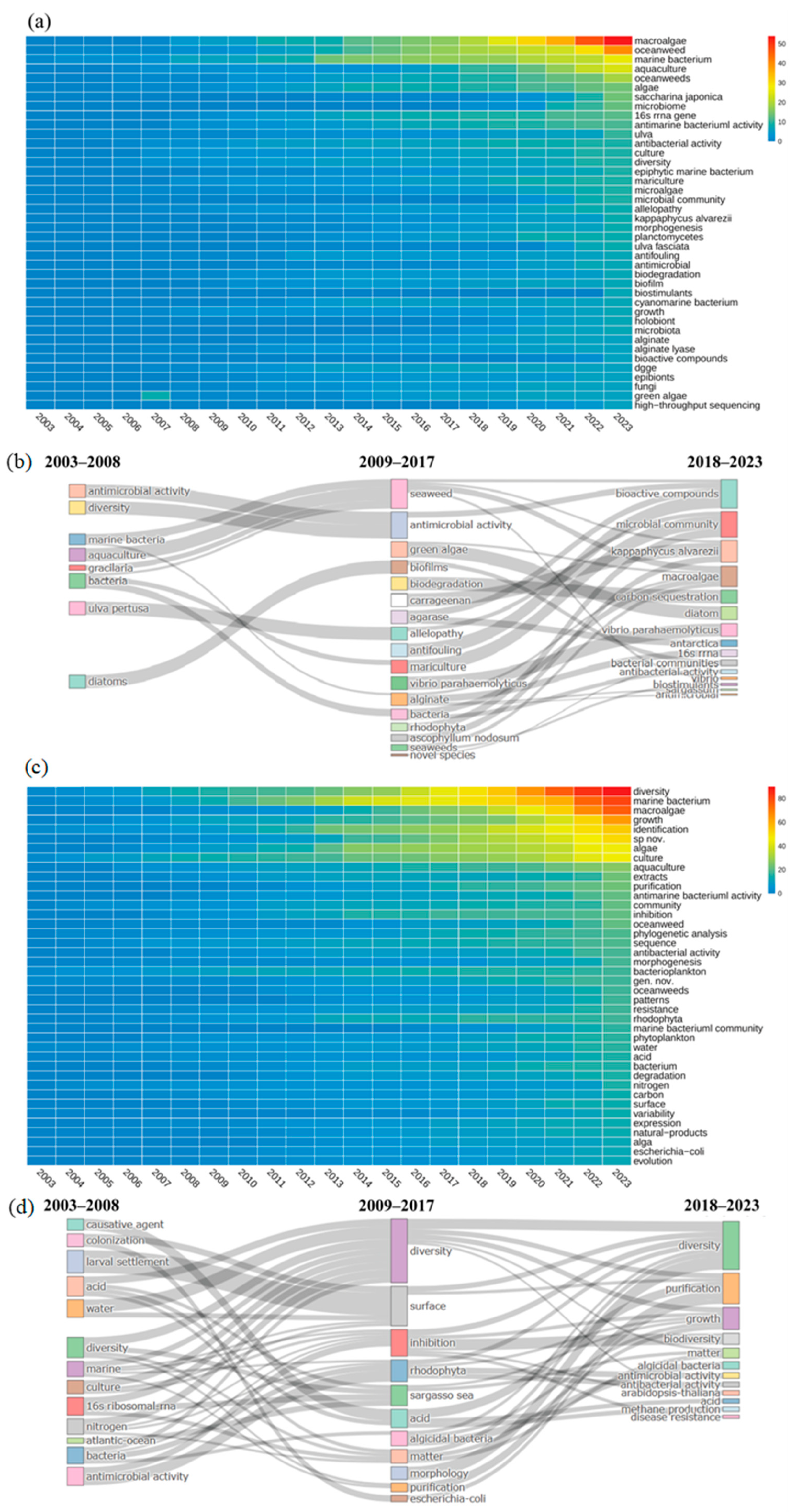 Microorganisms 13 01110 g007