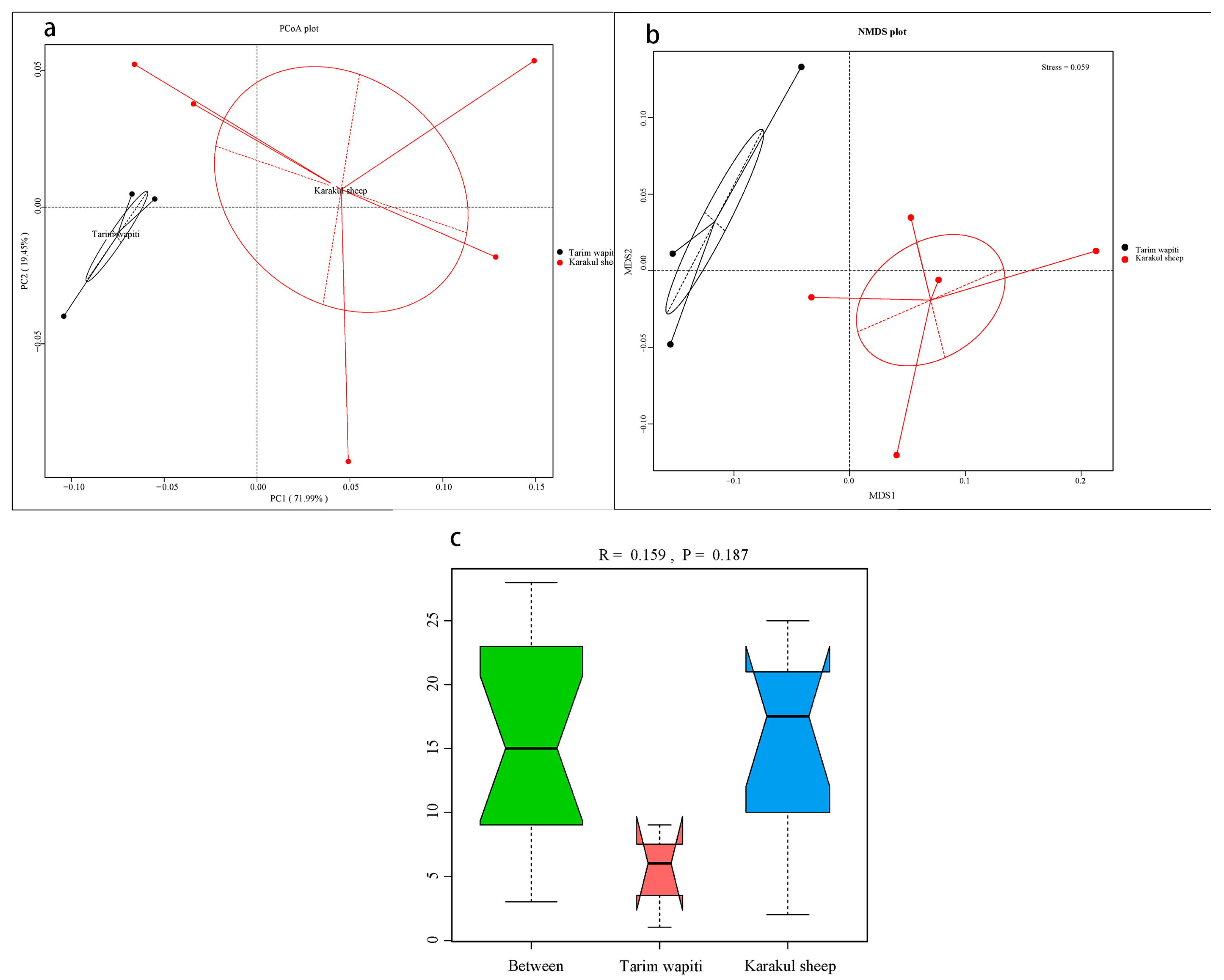 Microorganisms 13 01111 g001