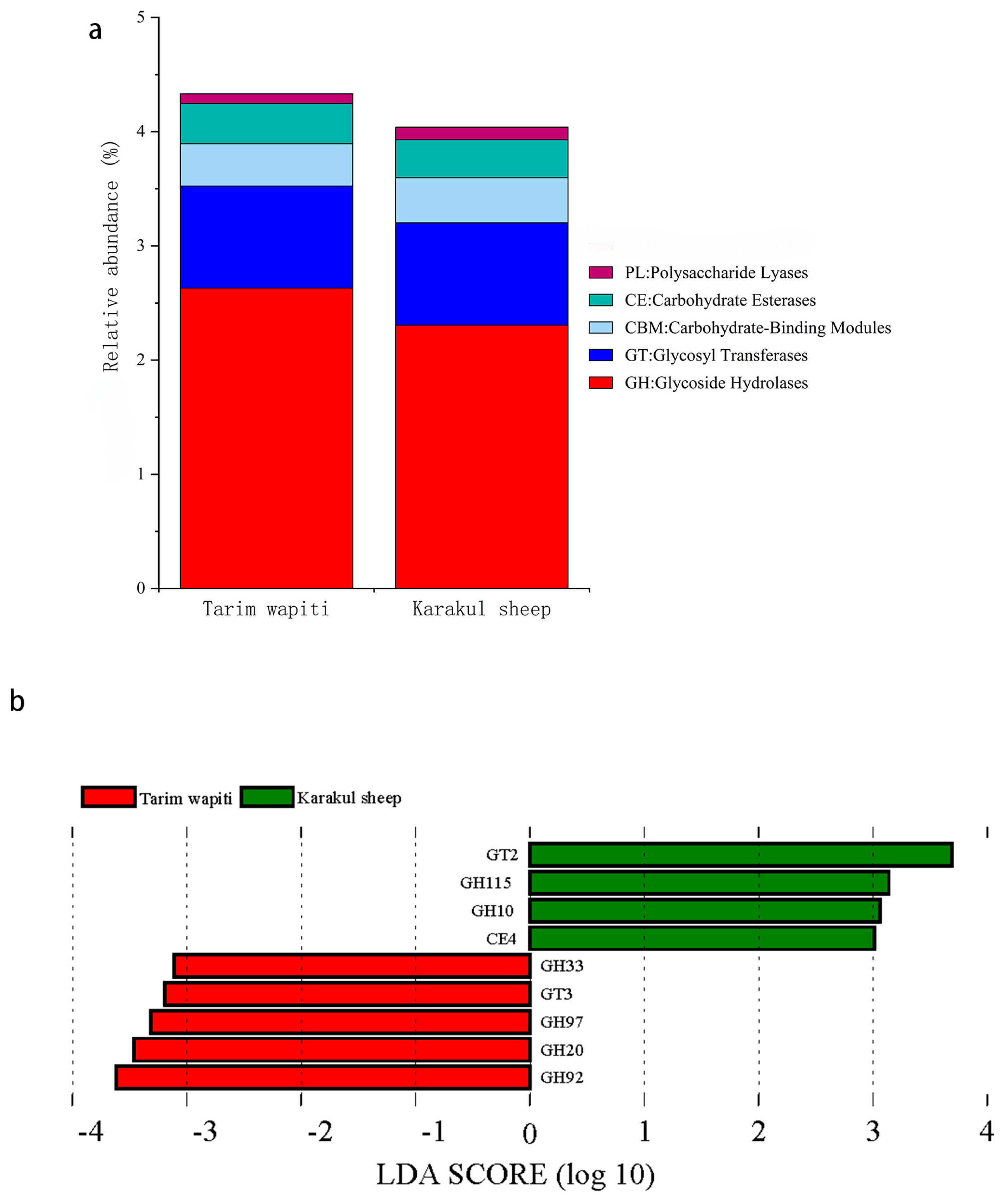Microorganisms 13 01111 g005