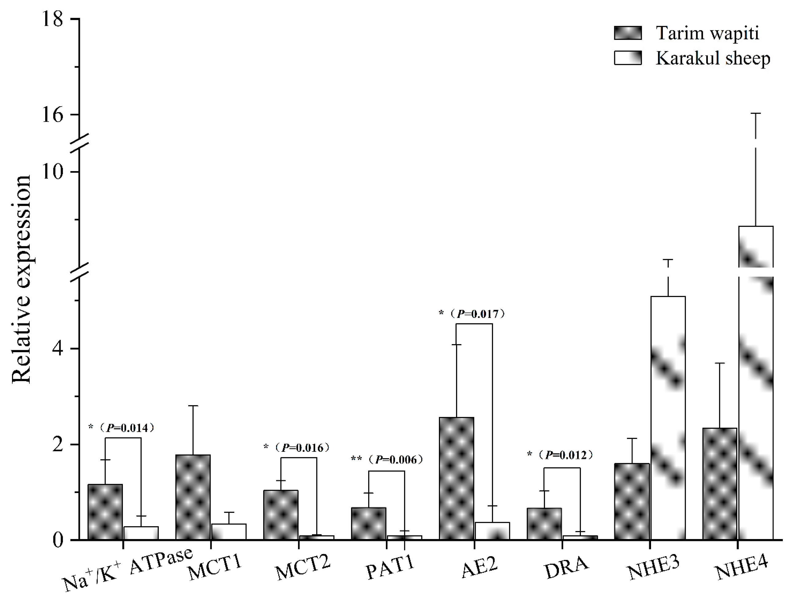 Microorganisms 13 01111 g007