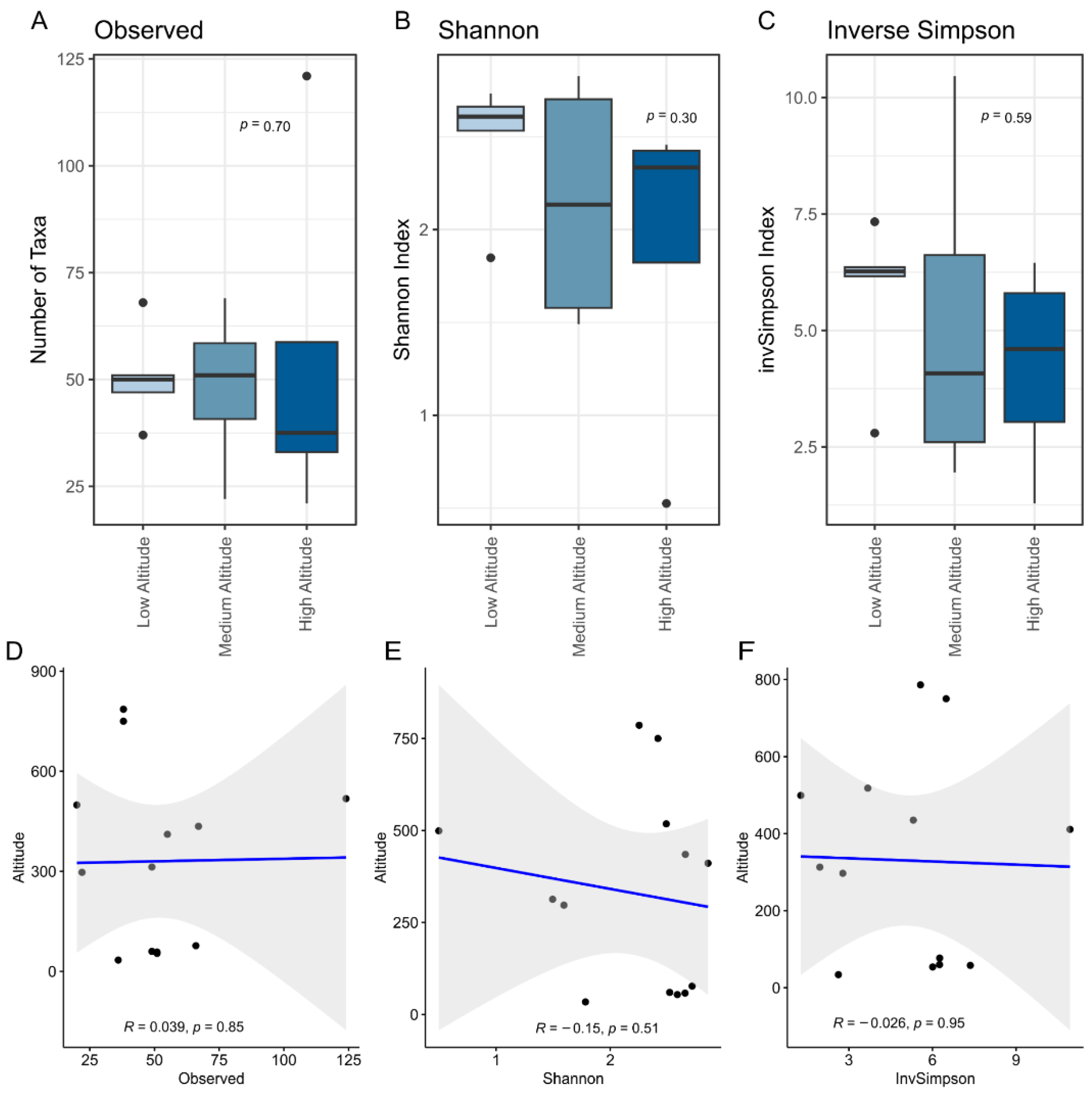 Microorganisms 13 01116 g001