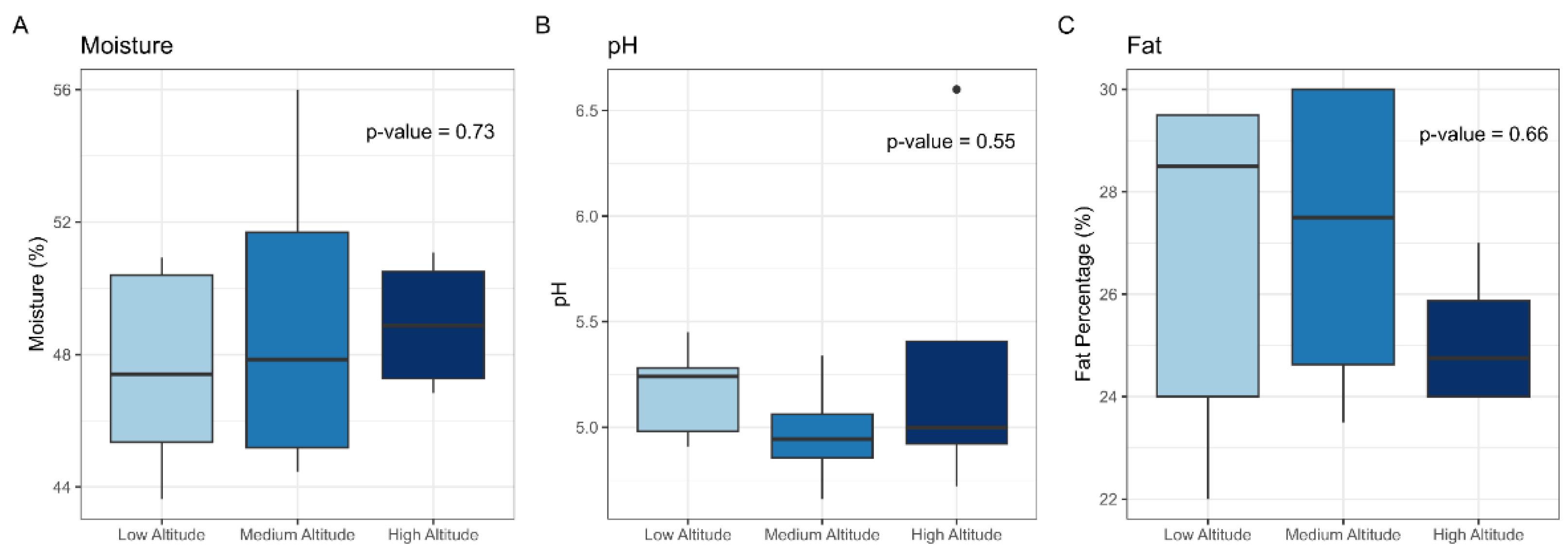 Microorganisms 13 01116 g004
