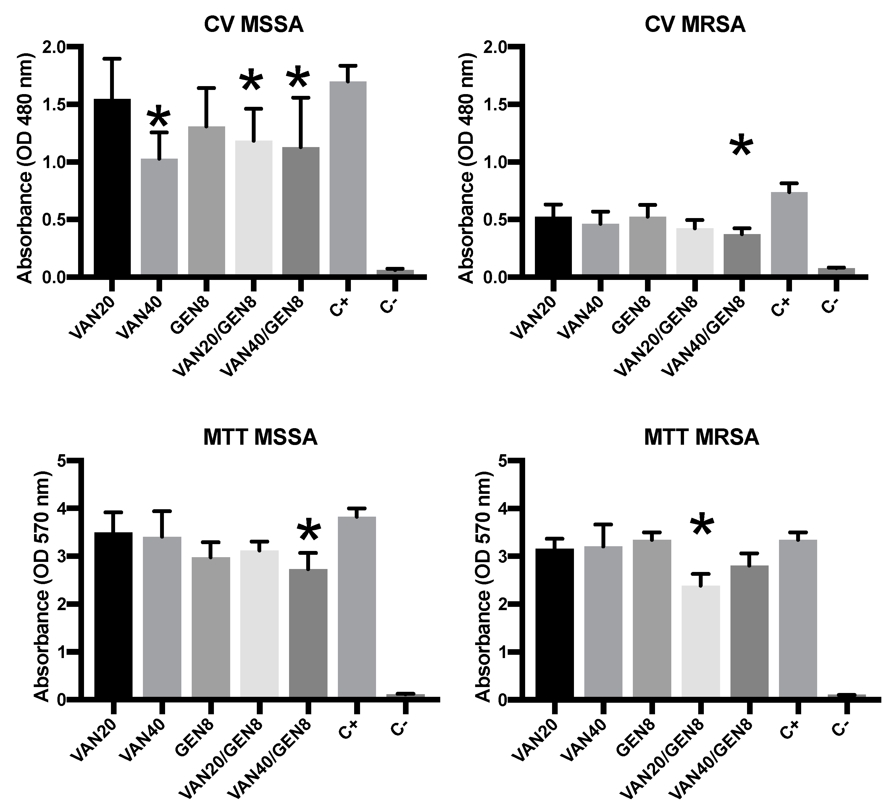 Microorganisms 13 01119 g002