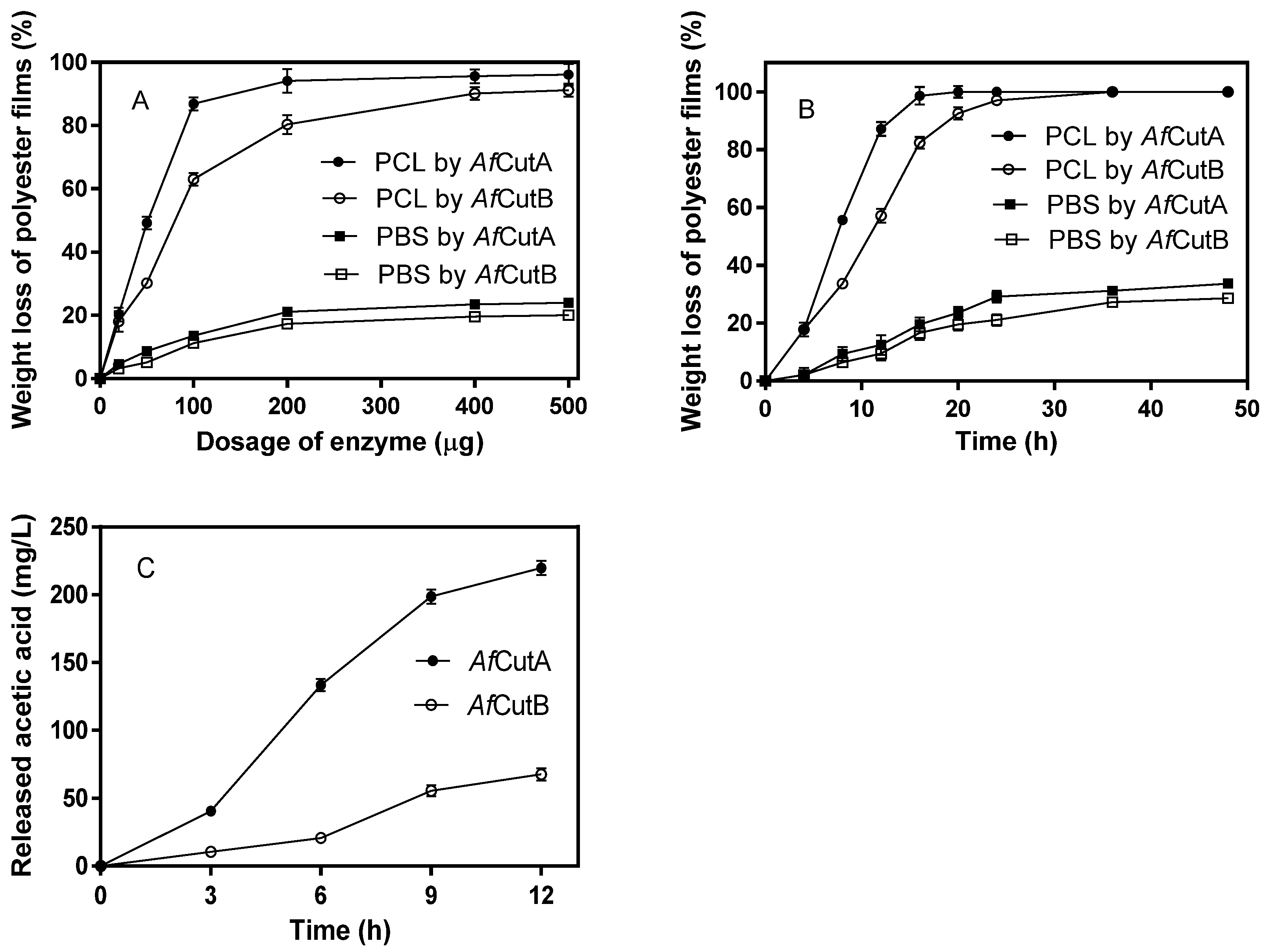 Microorganisms 13 01121 g003