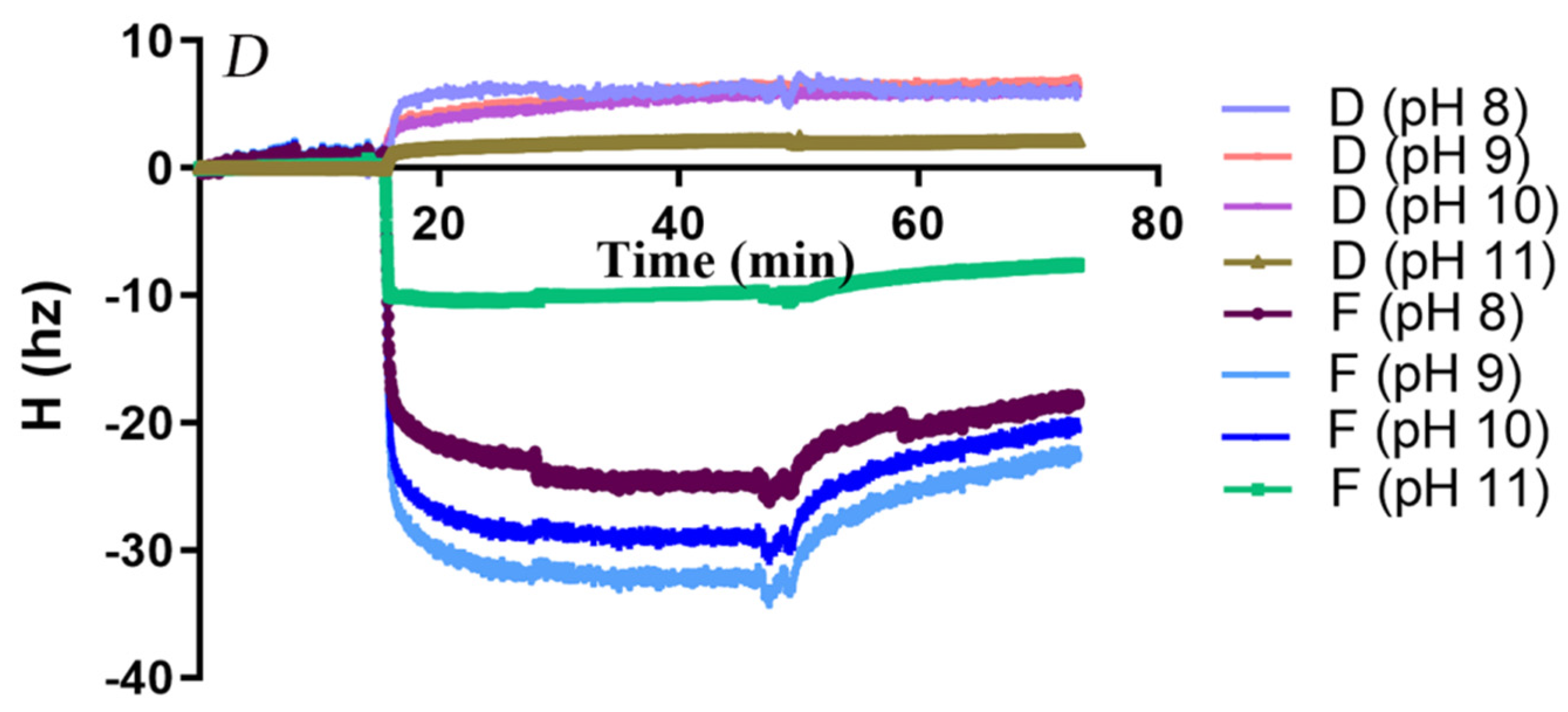 Microorganisms 13 01121 g004b