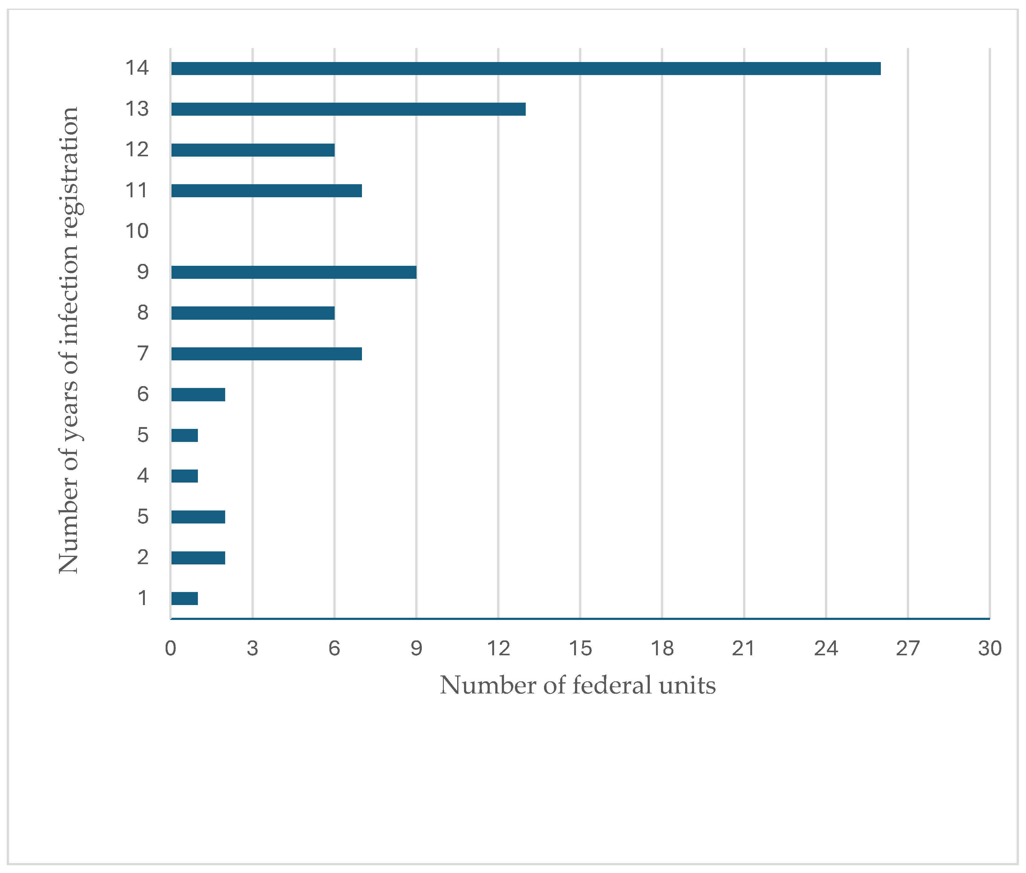 Microorganisms 13 01122 g003