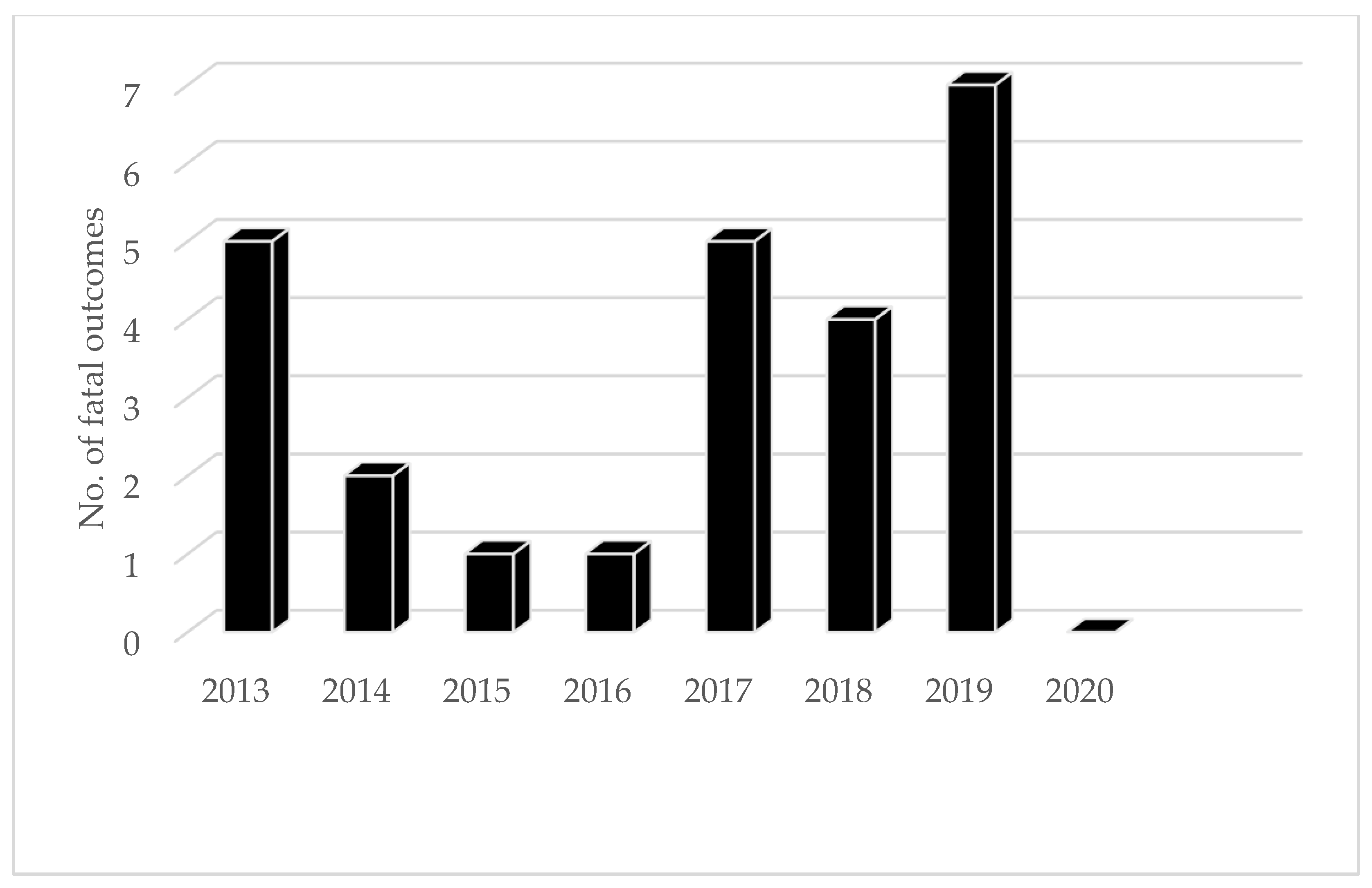 Microorganisms 13 01122 g006