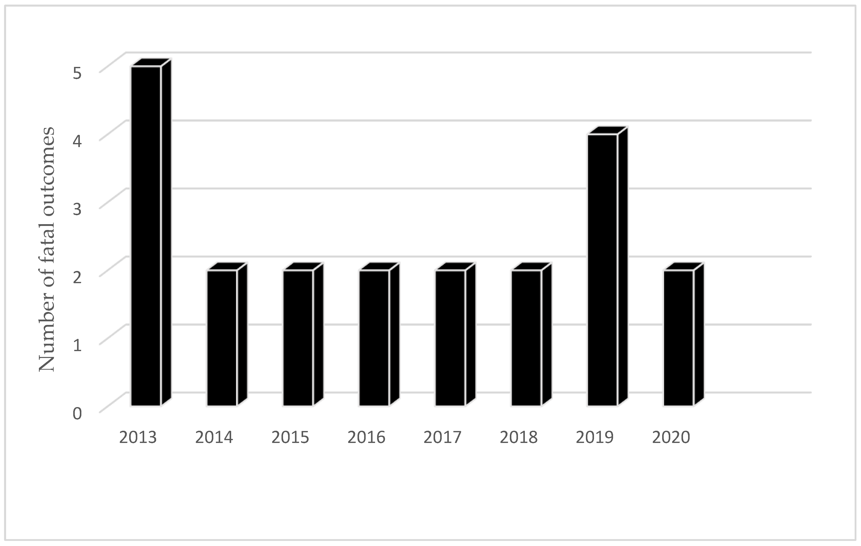 Microorganisms 13 01122 g007