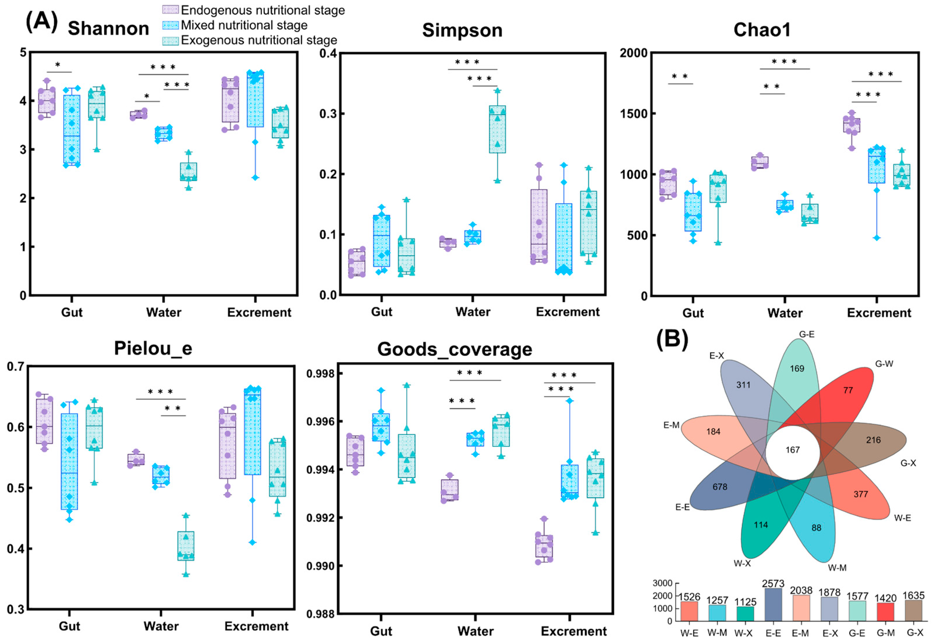 Microorganisms 13 01132 g003
