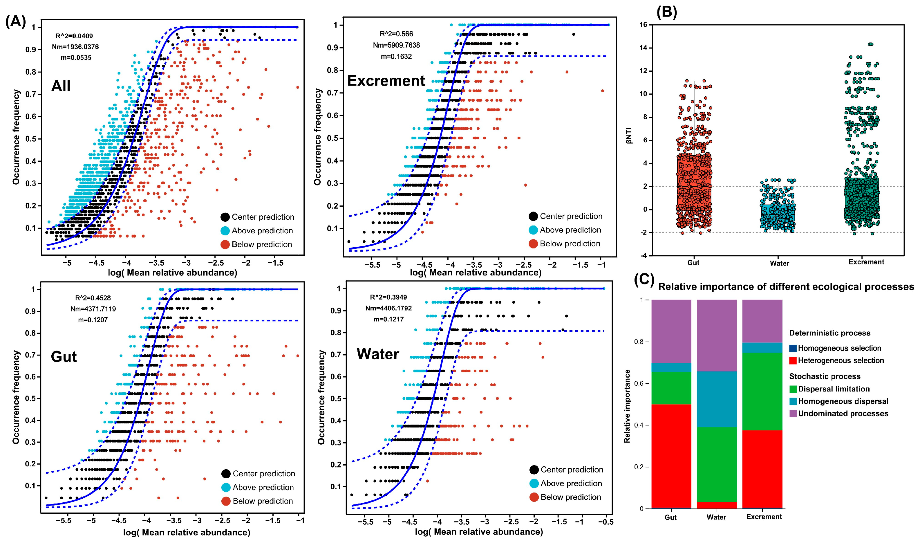 Microorganisms 13 01132 g006