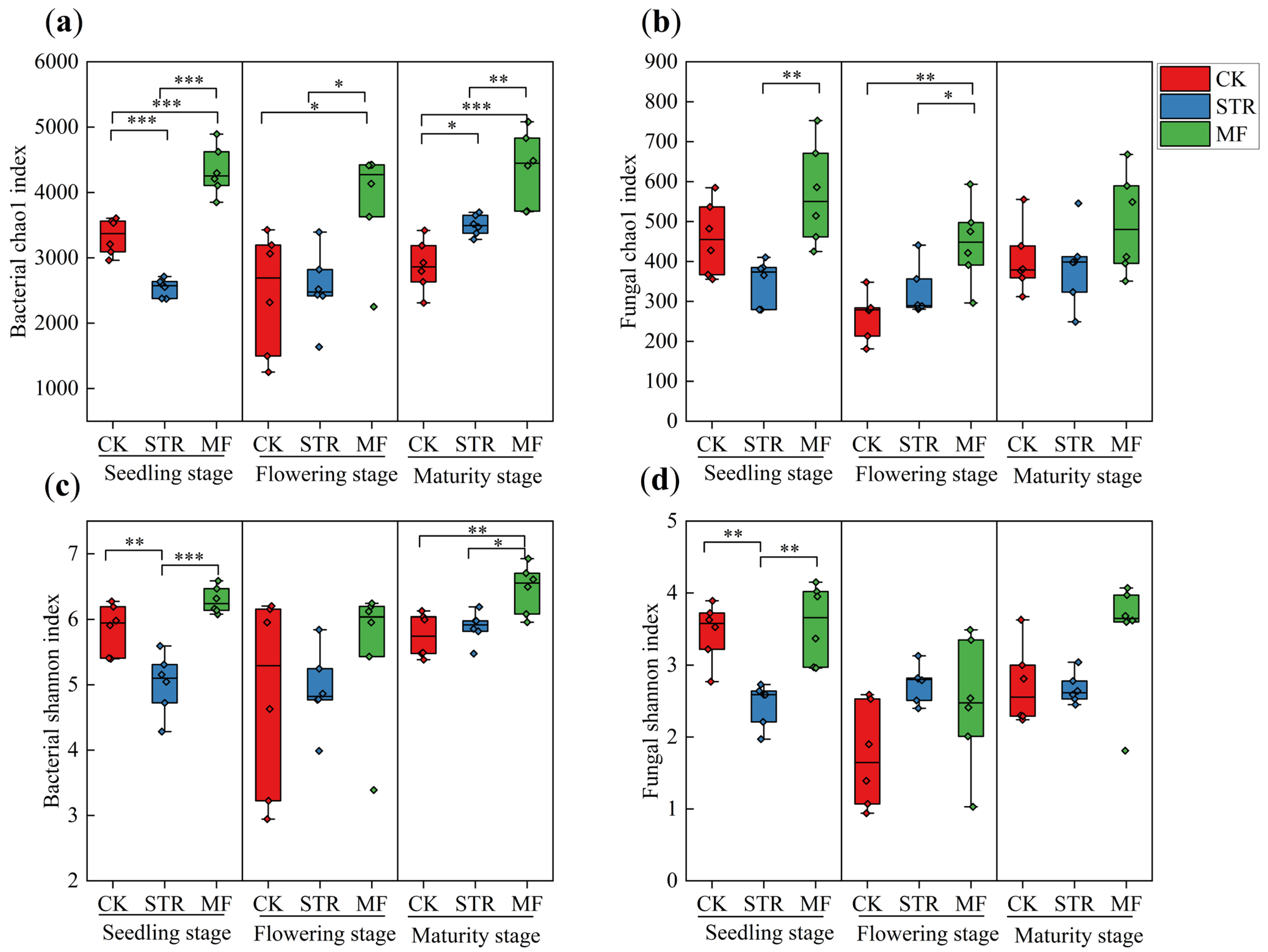 Microorganisms 13 01137 g002
