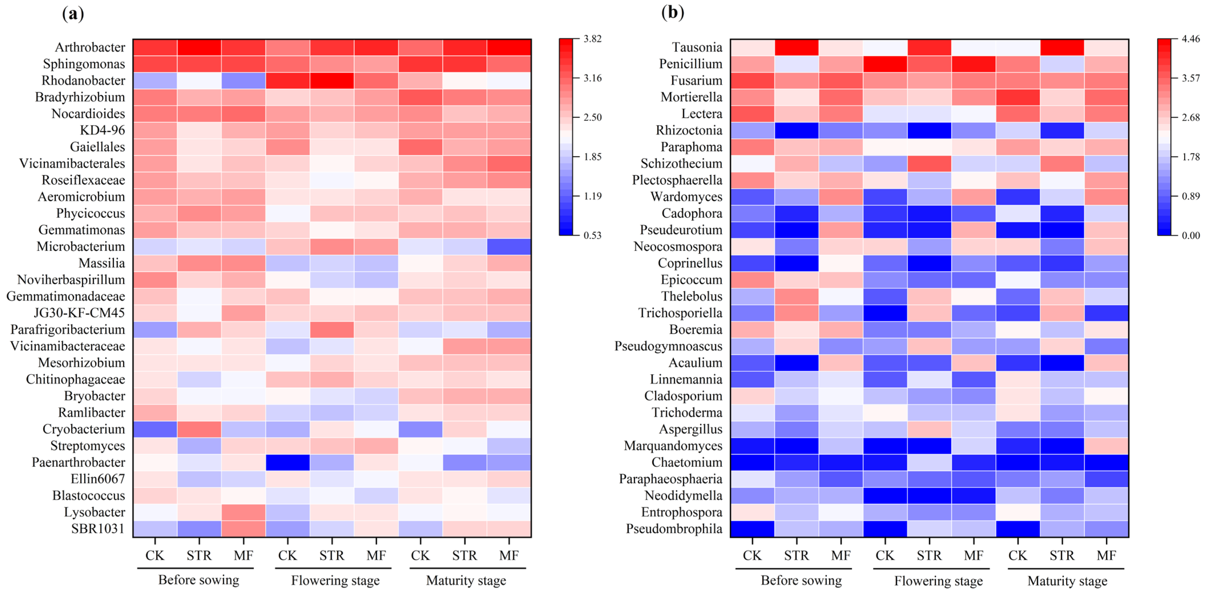 Microorganisms 13 01137 g005