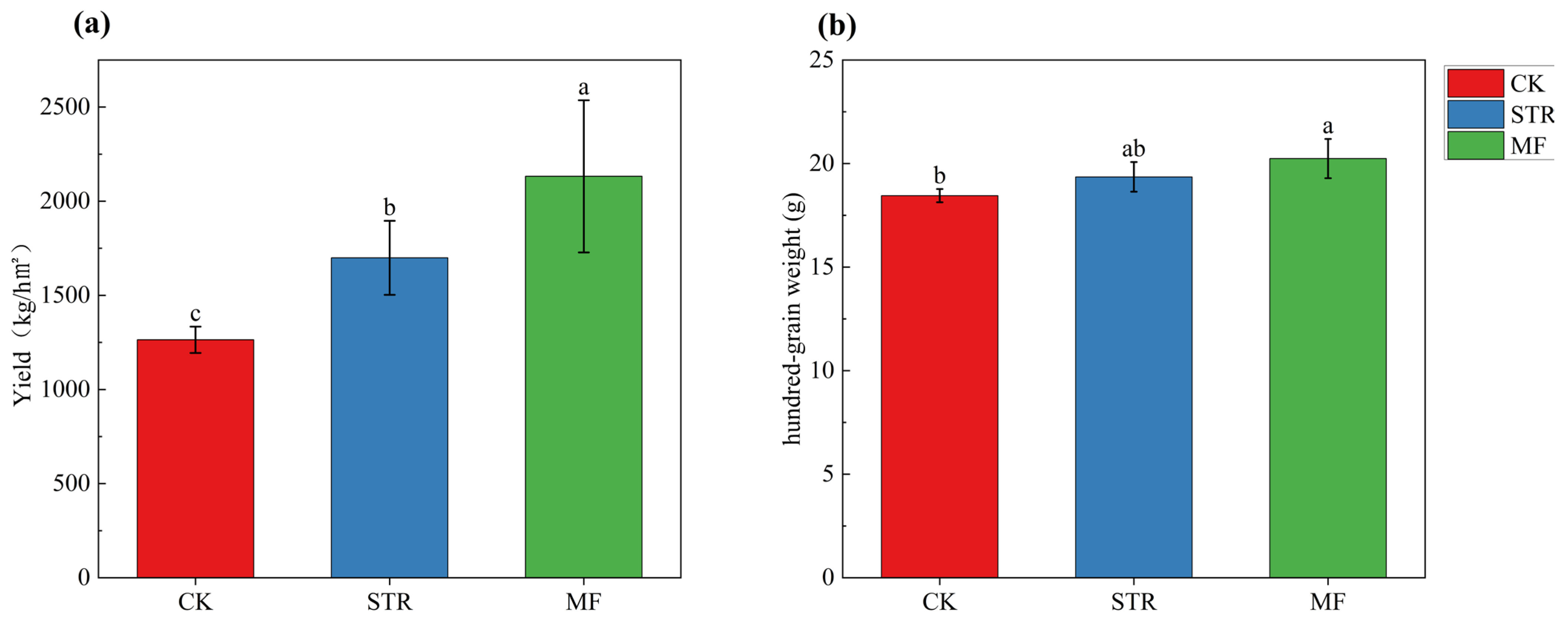 Microorganisms 13 01137 g007