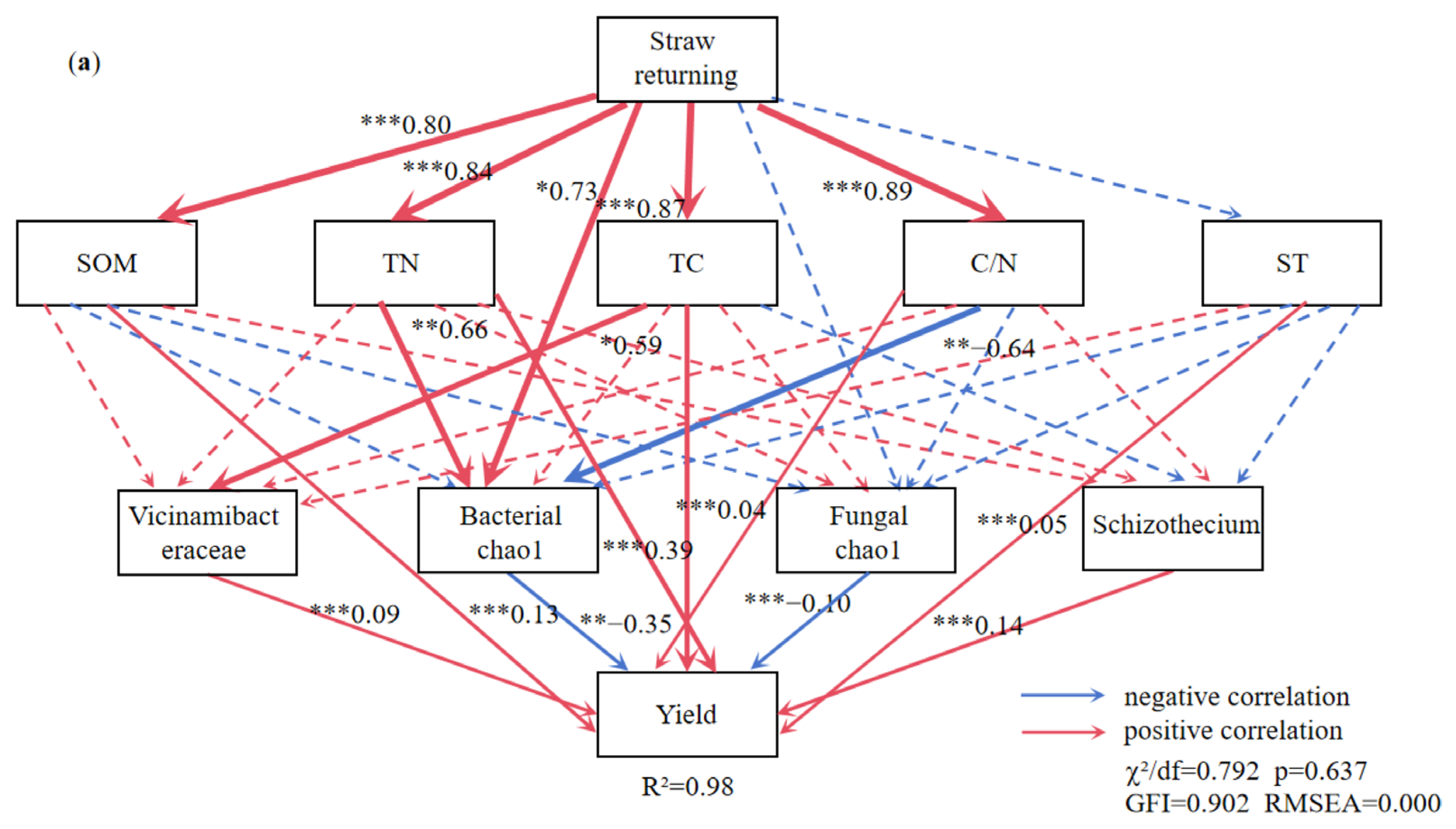 Microorganisms 13 01137 g008a